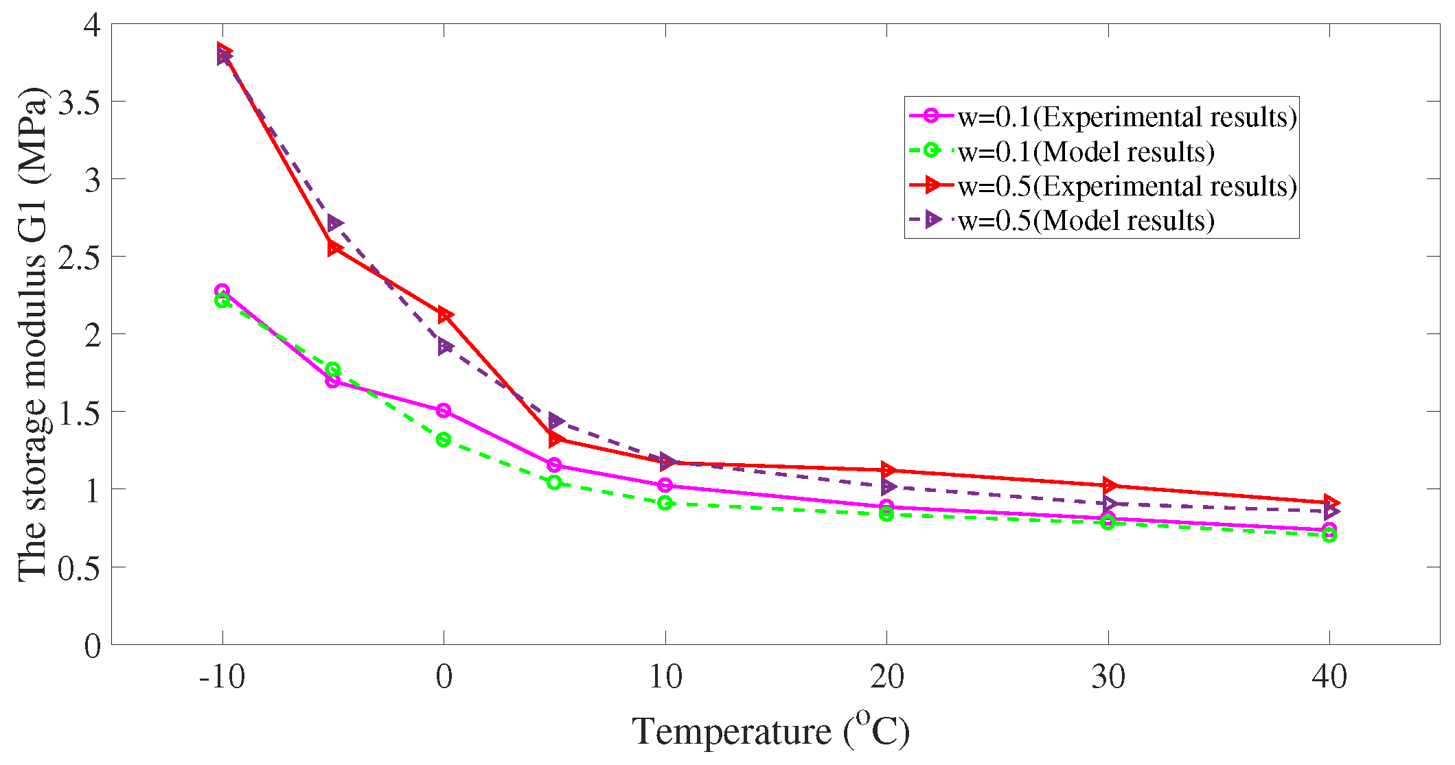 Fractalfract 07 00714 g013
