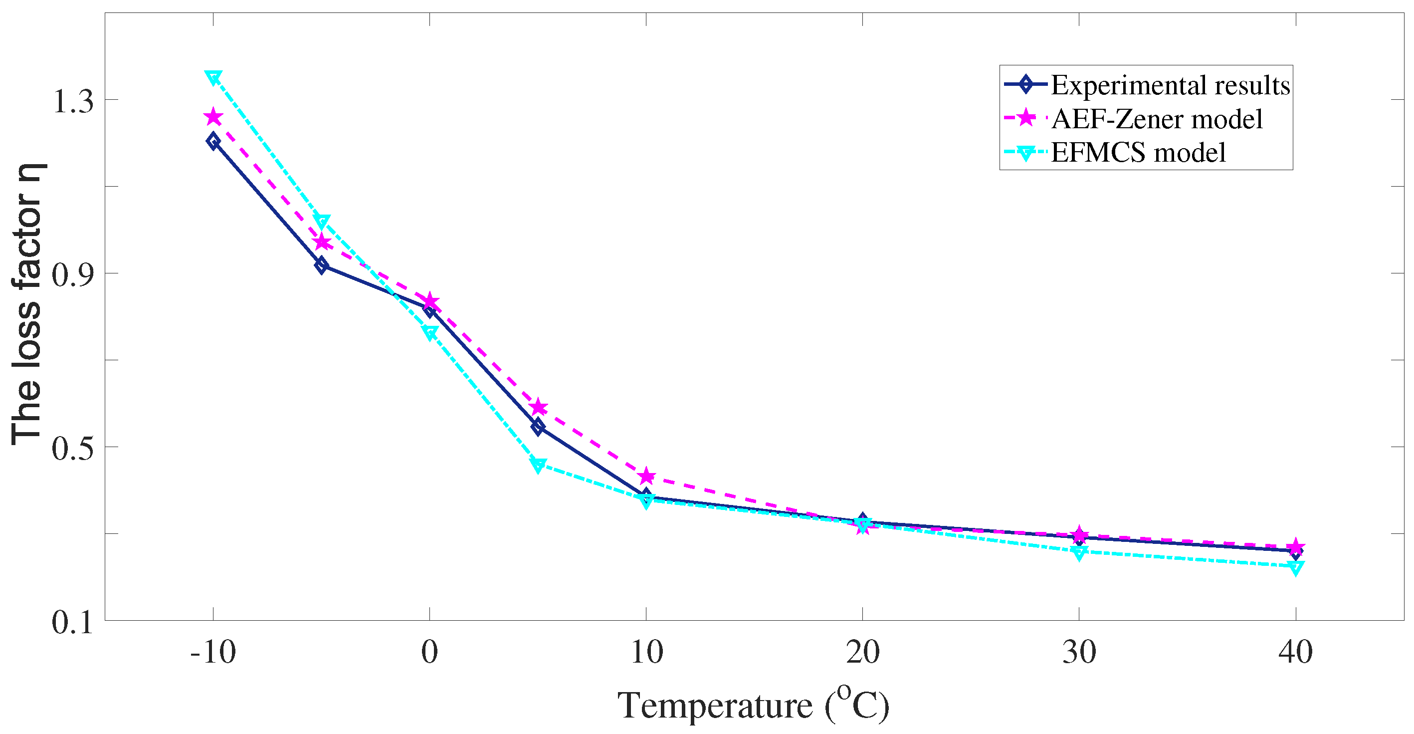 Fractalfract 07 00714 g018