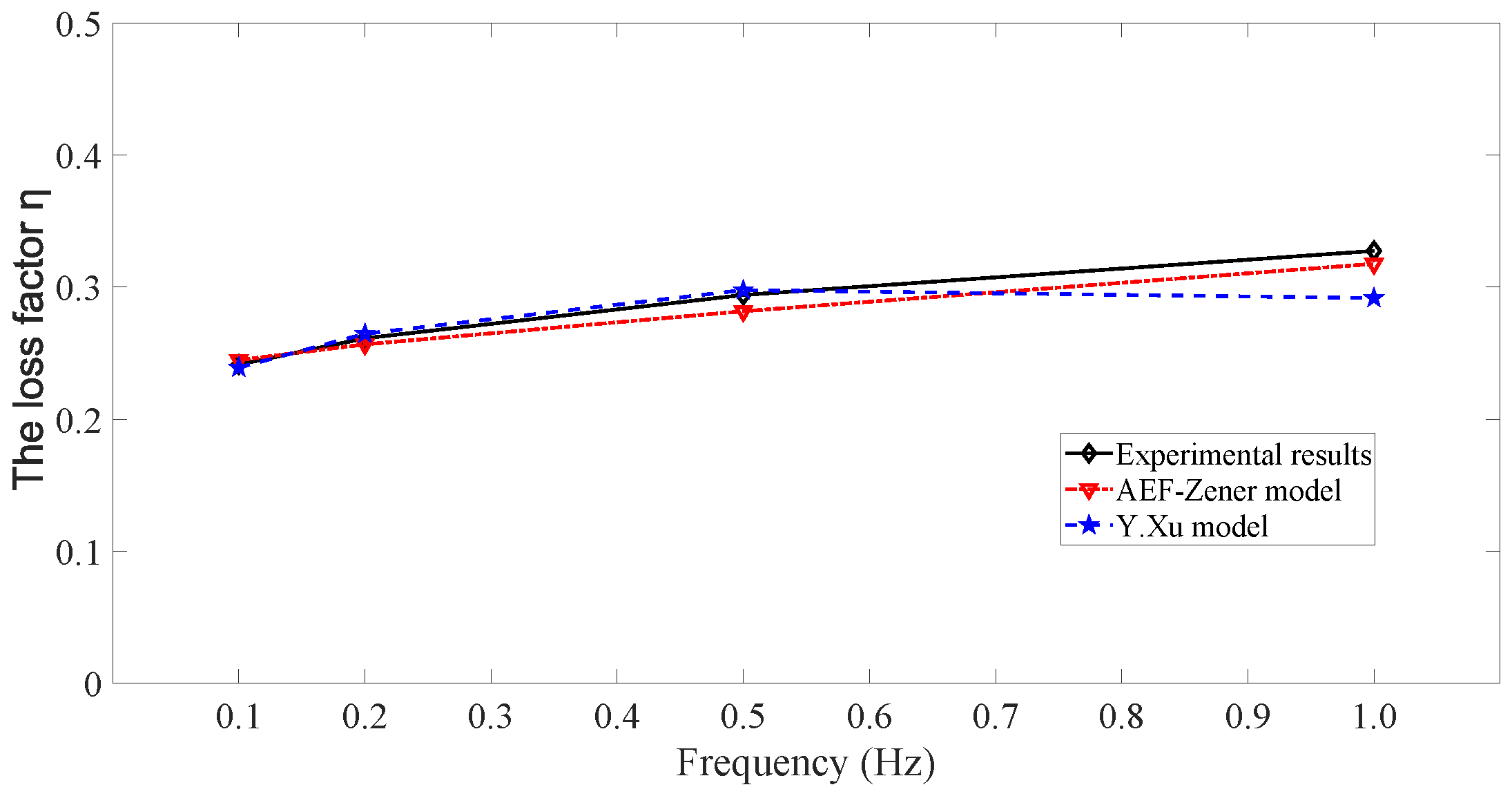 Fractalfract 07 00714 g020