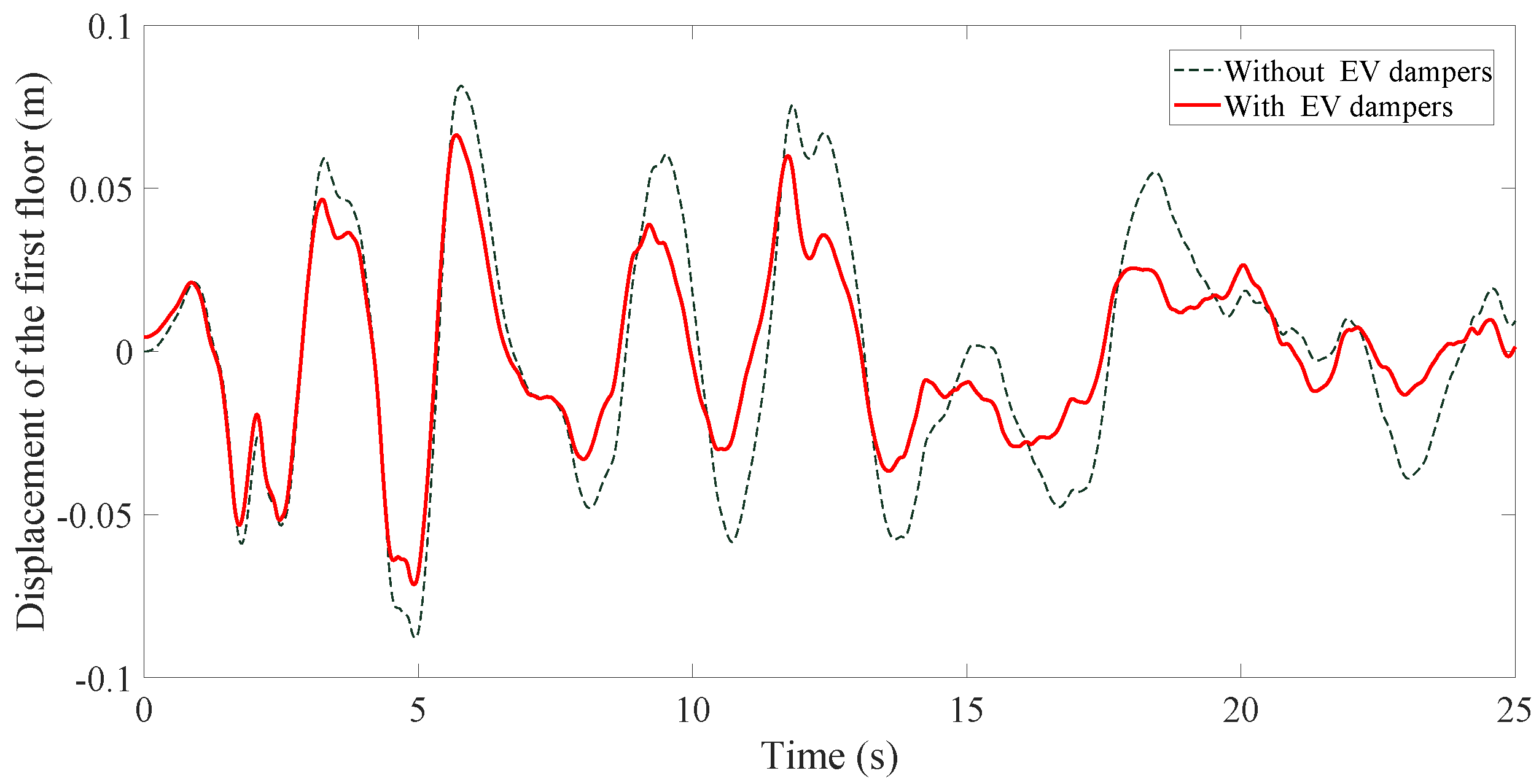 Fractalfract 07 00714 g023