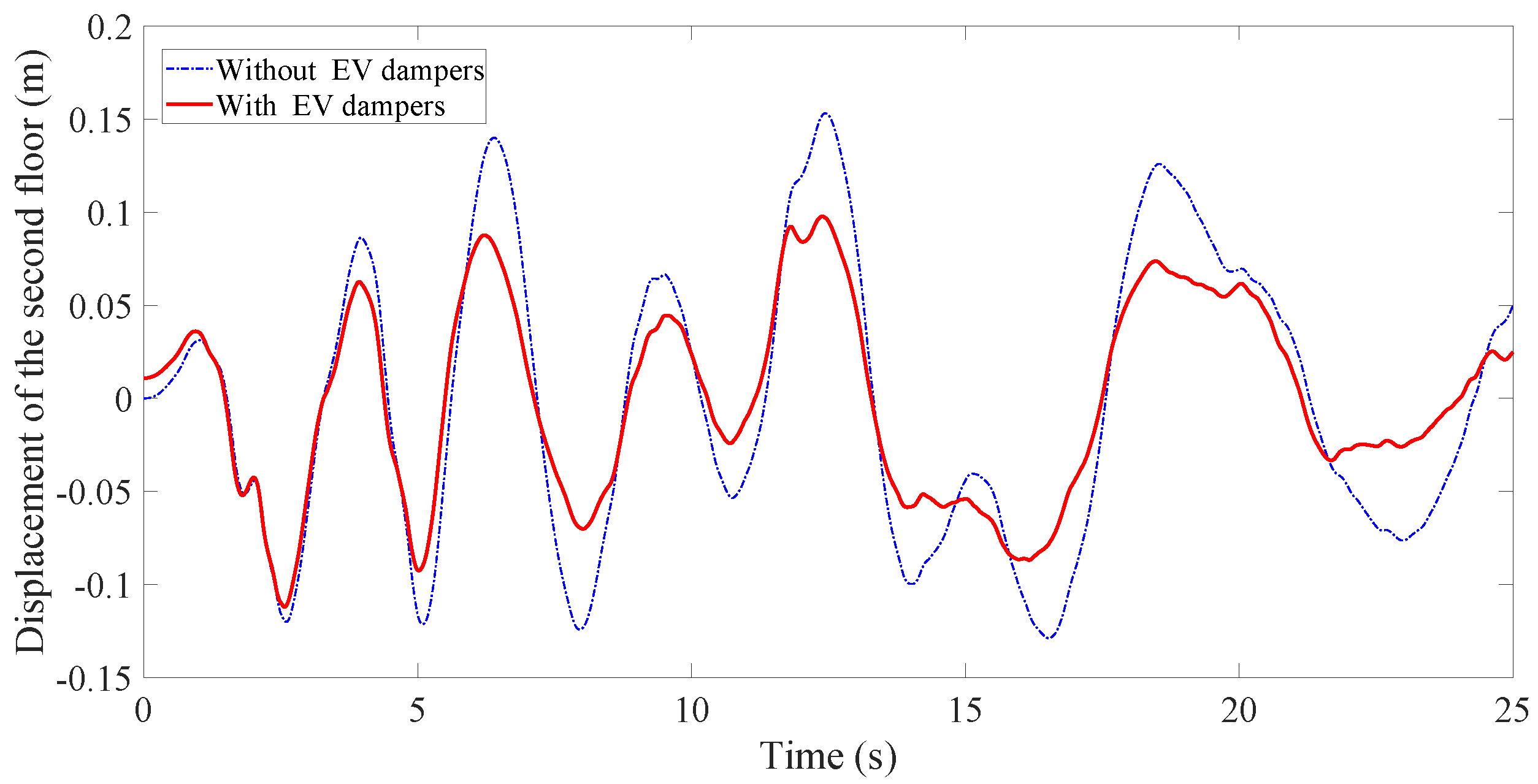 Fractalfract 07 00714 g024