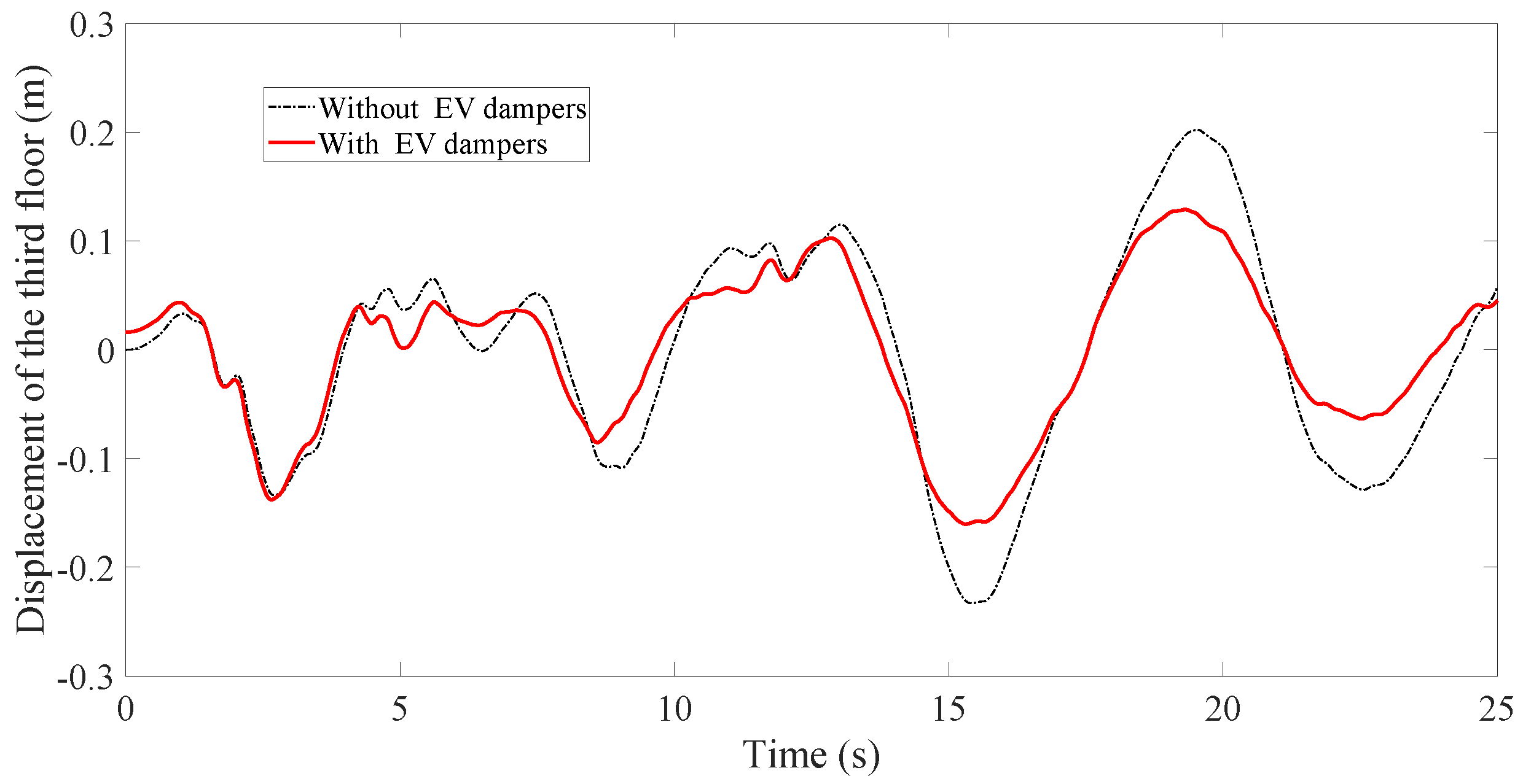 Fractalfract 07 00714 g025
