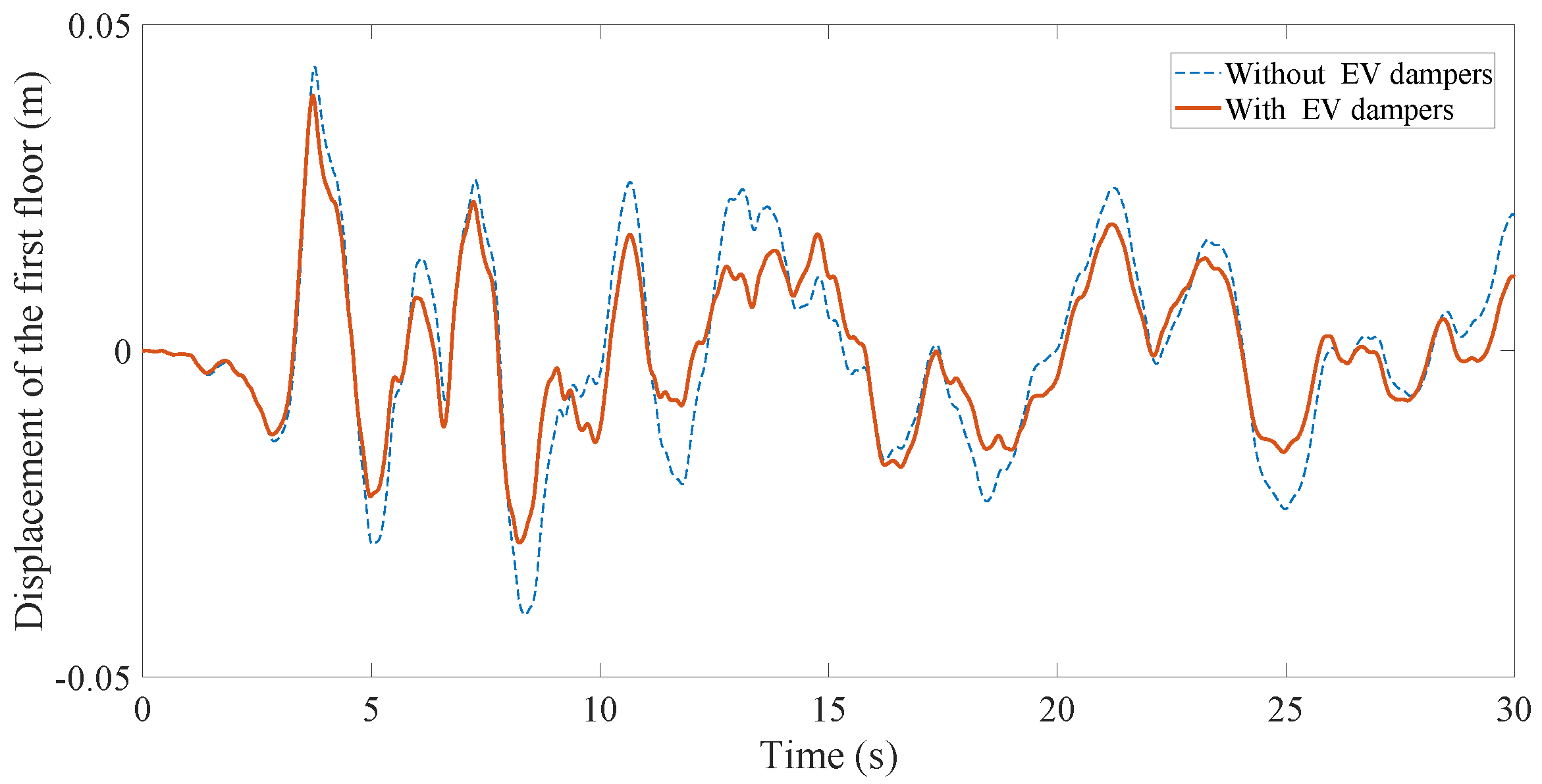 Fractalfract 07 00714 g027