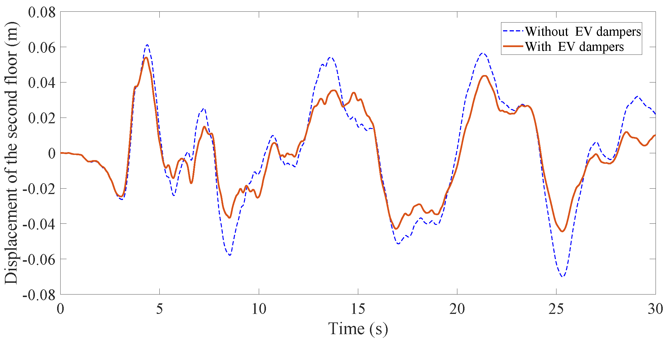 Fractalfract 07 00714 g028
