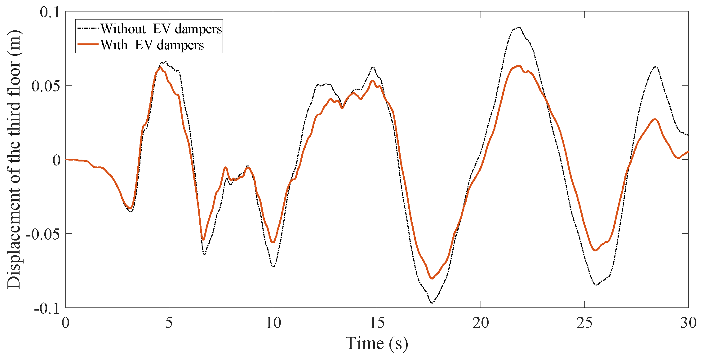 Fractalfract 07 00714 g029