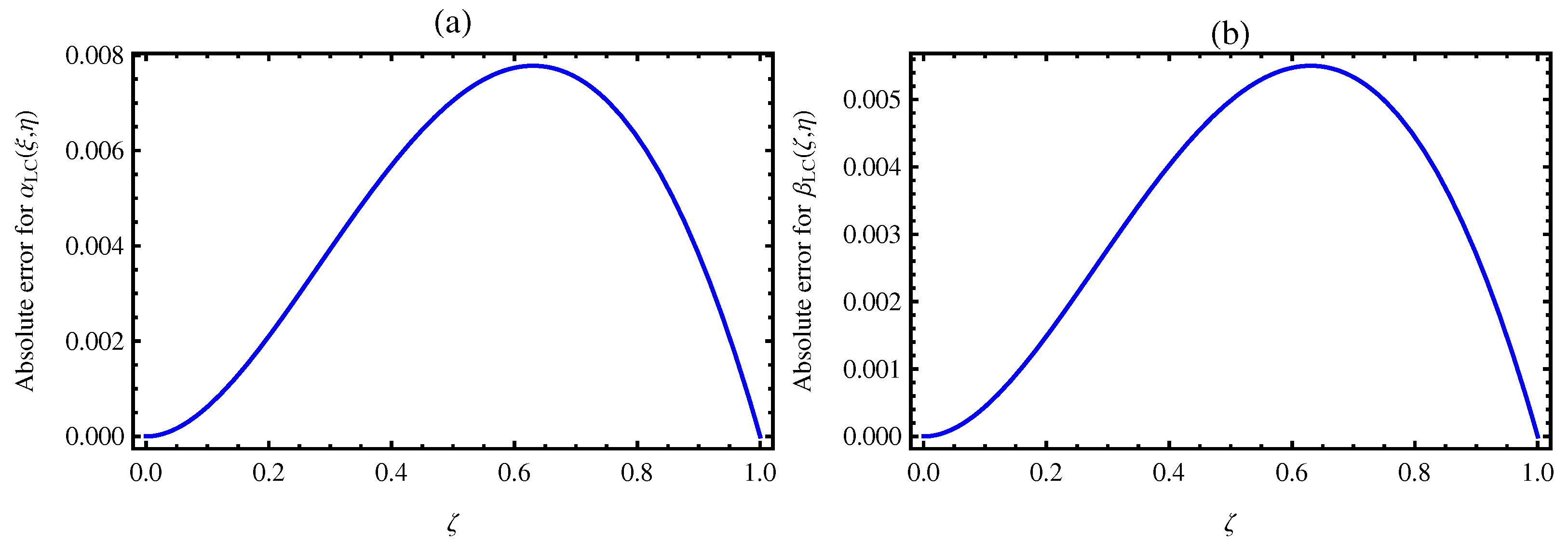 Fractalfract 07 00716 g002