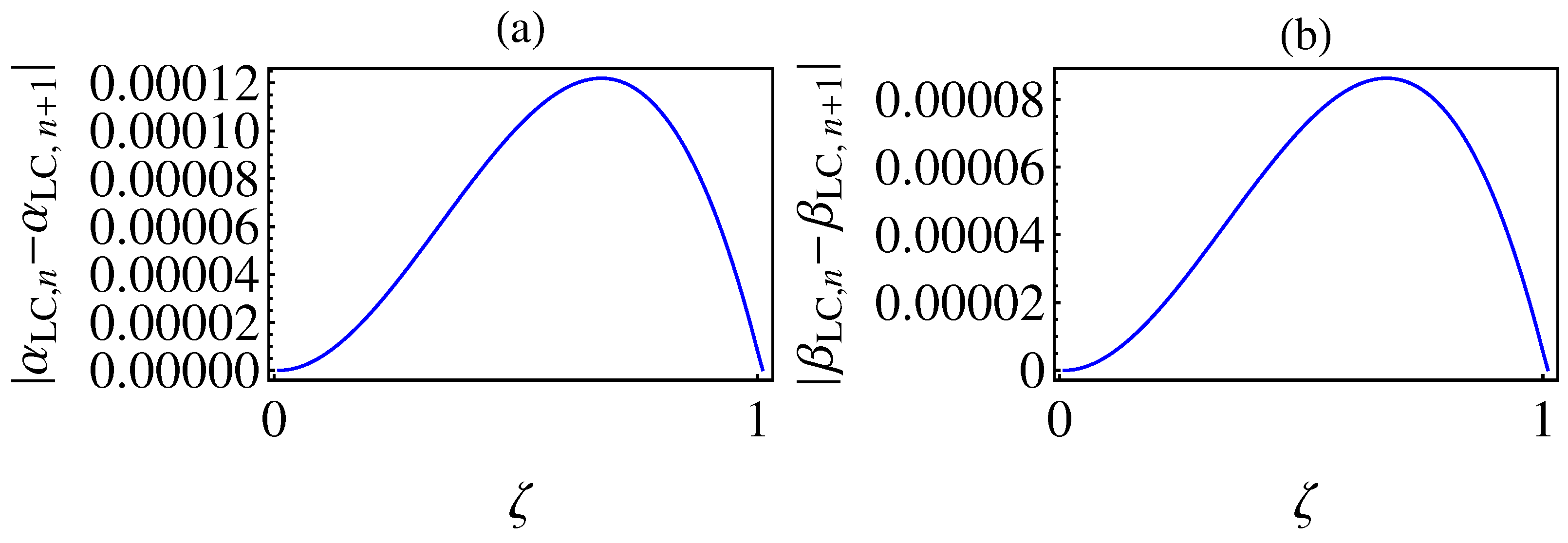Fractalfract 07 00716 g003