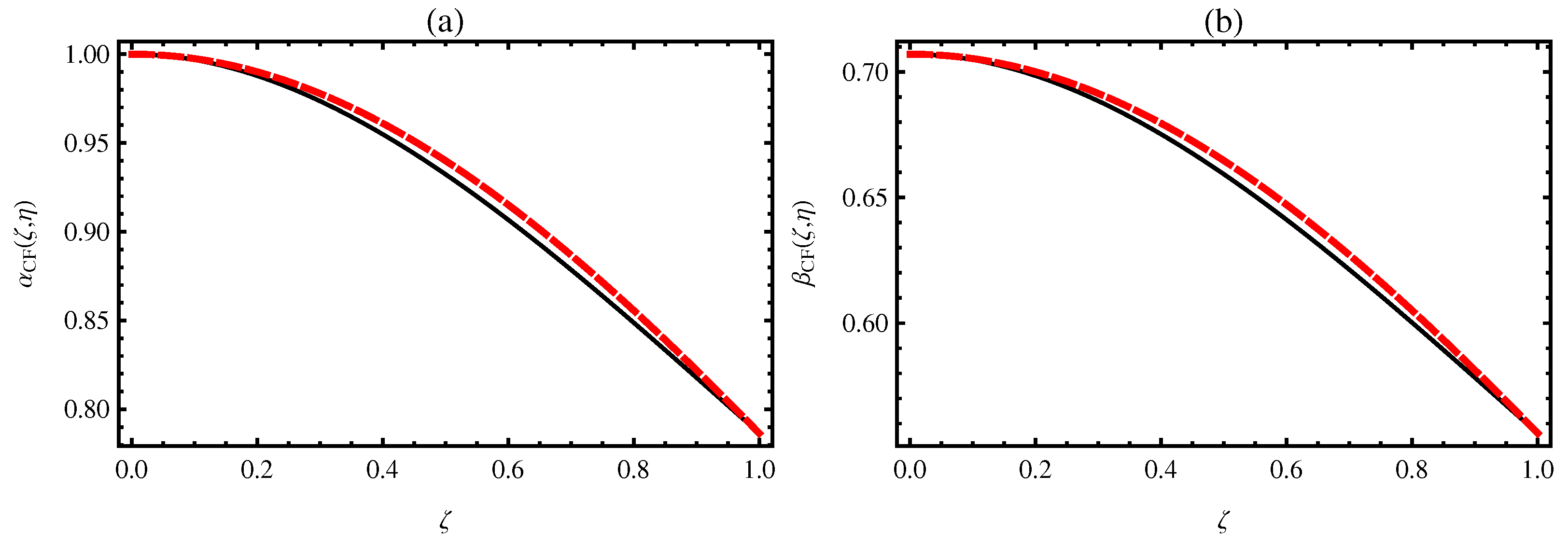Fractalfract 07 00716 g004