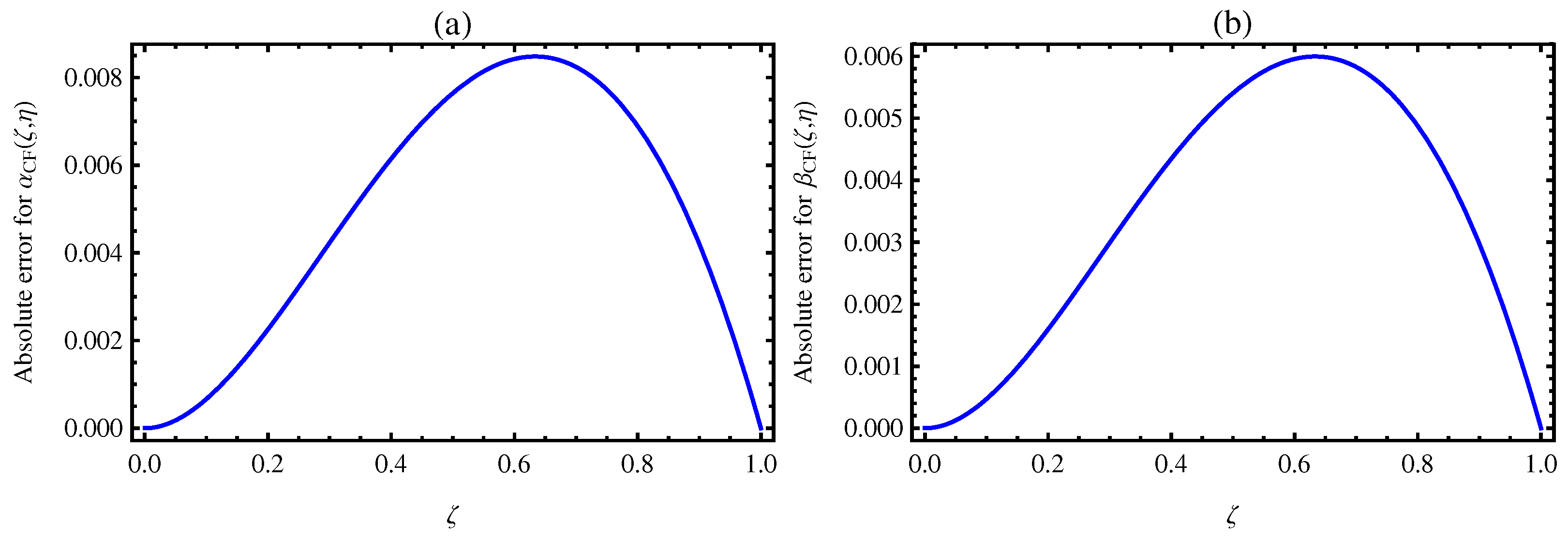 Fractalfract 07 00716 g005