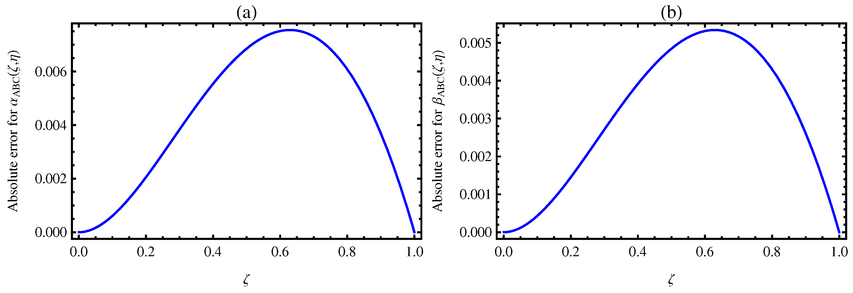Fractalfract 07 00716 g008