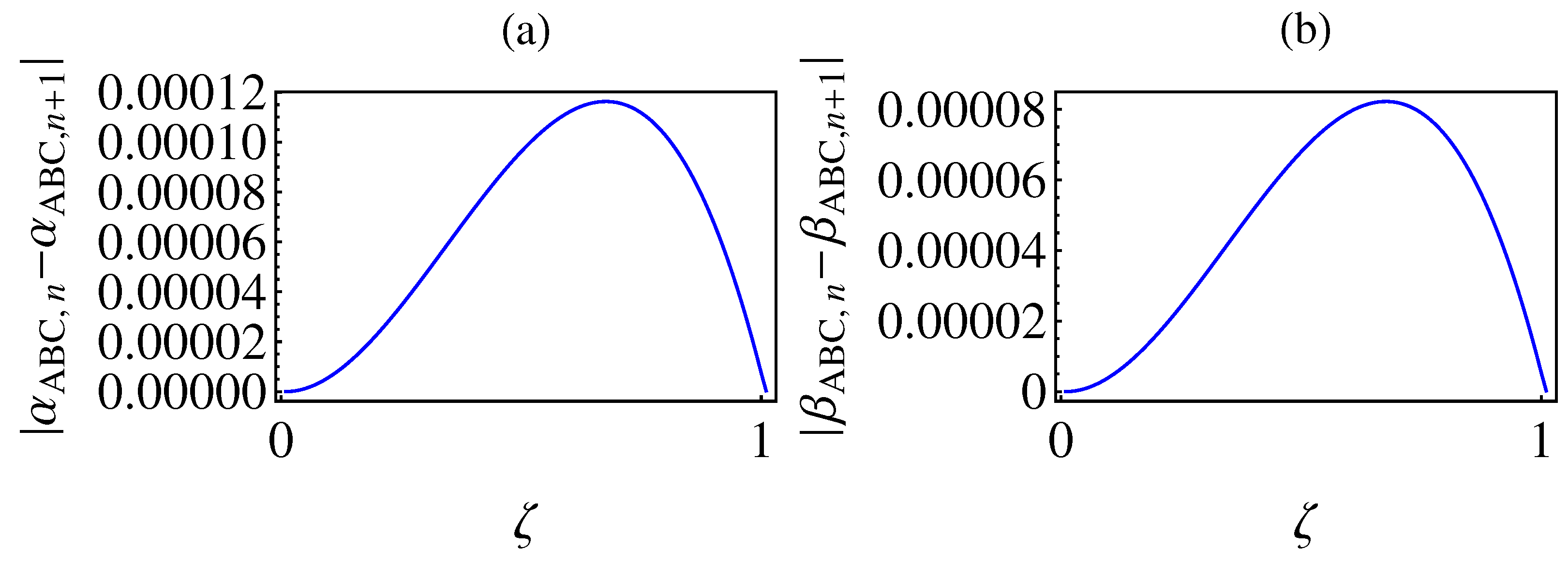 Fractalfract 07 00716 g009