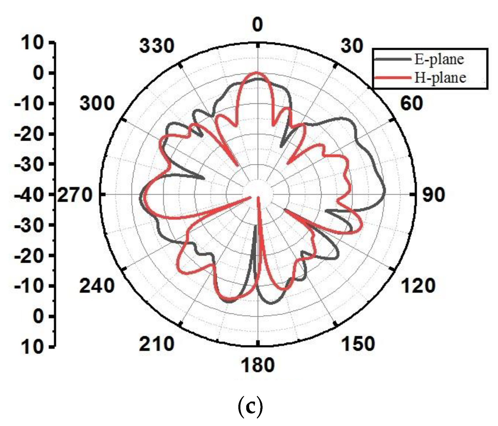 Fractalfract 07 00718 g004b