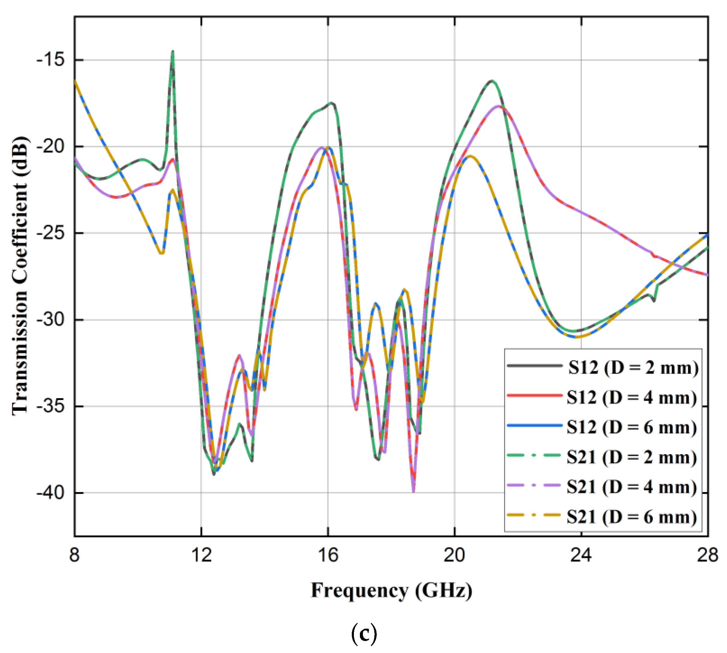 Fractalfract 07 00718 g006b
