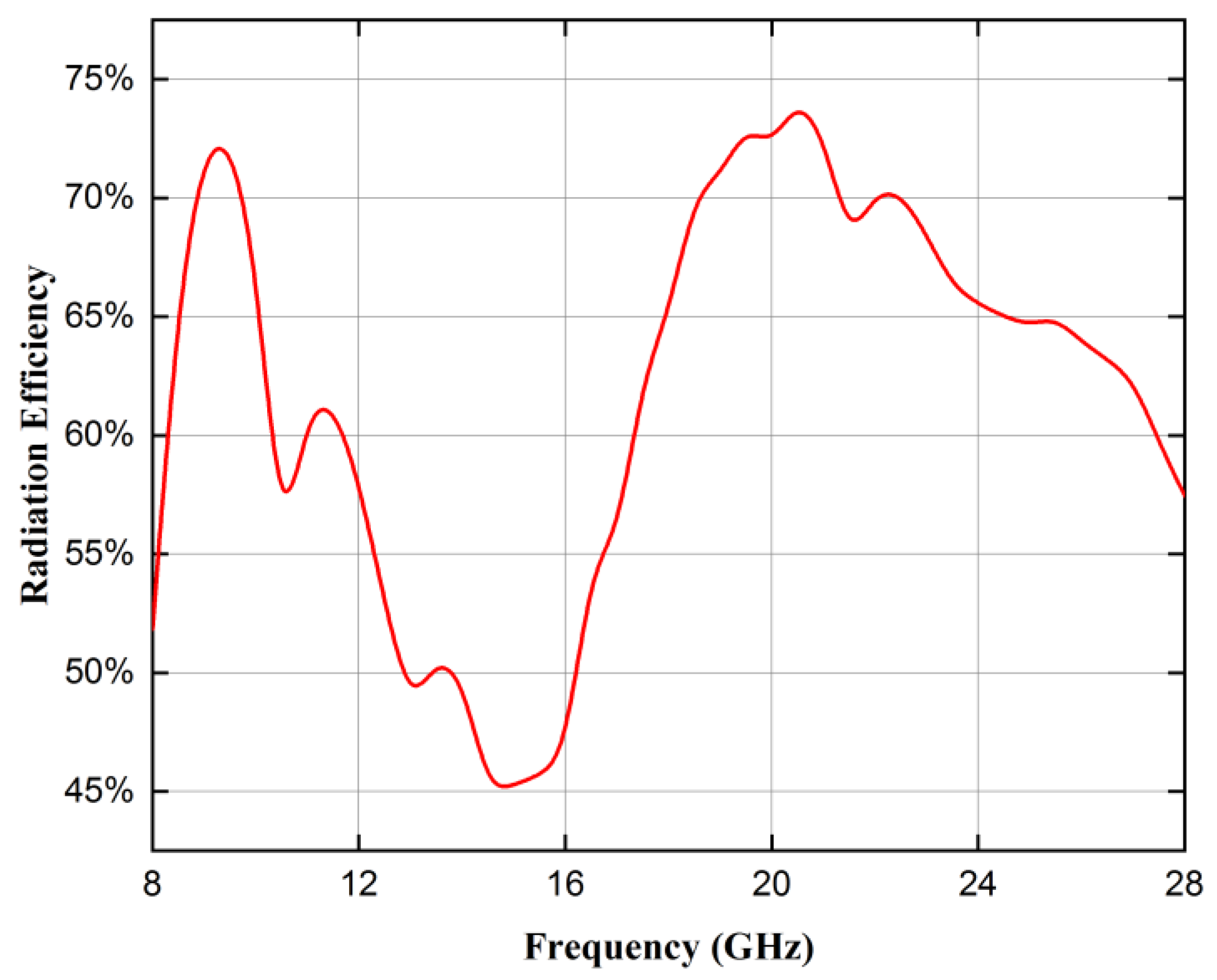 Fractalfract 07 00718 g011