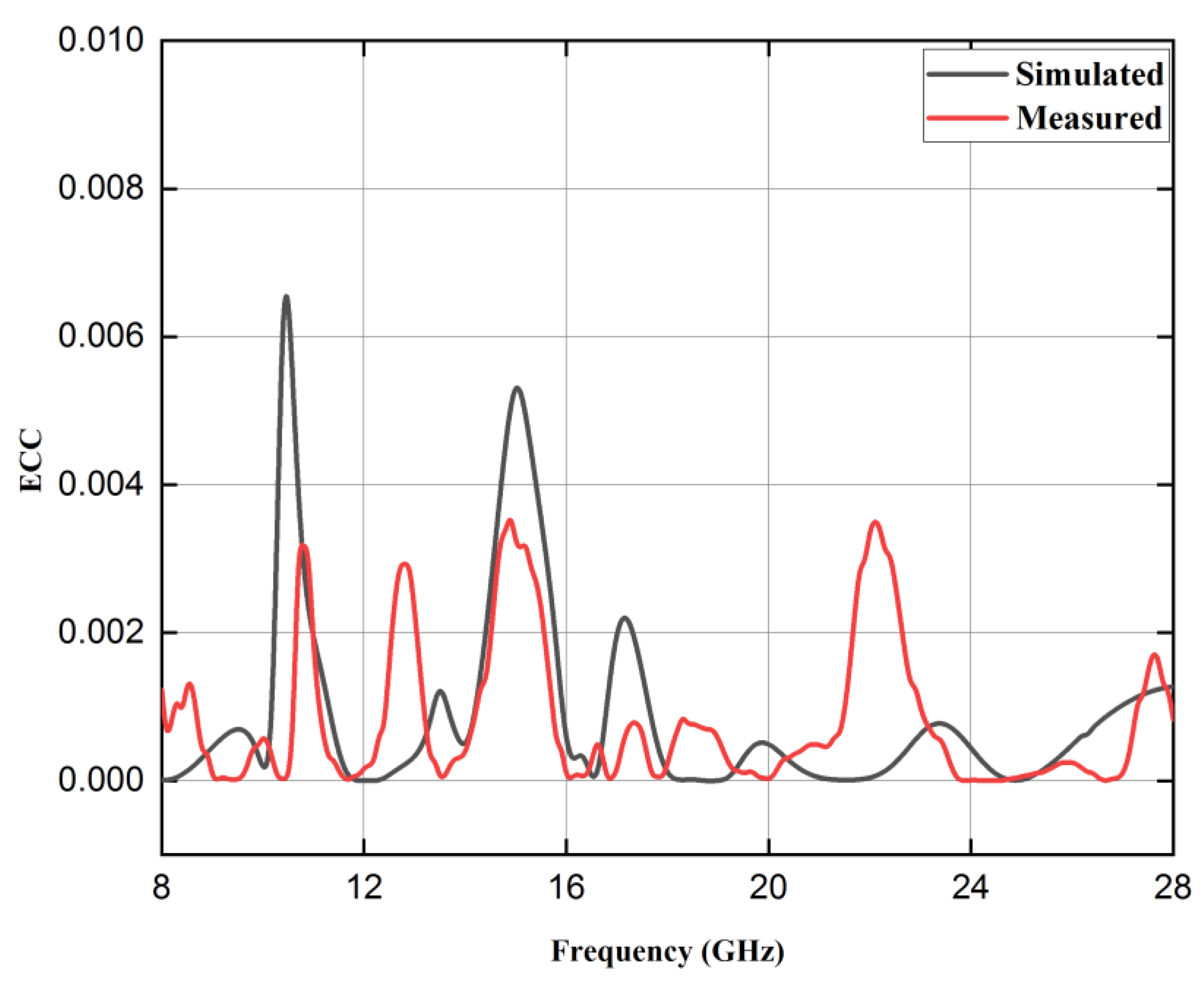Fractalfract 07 00718 g017