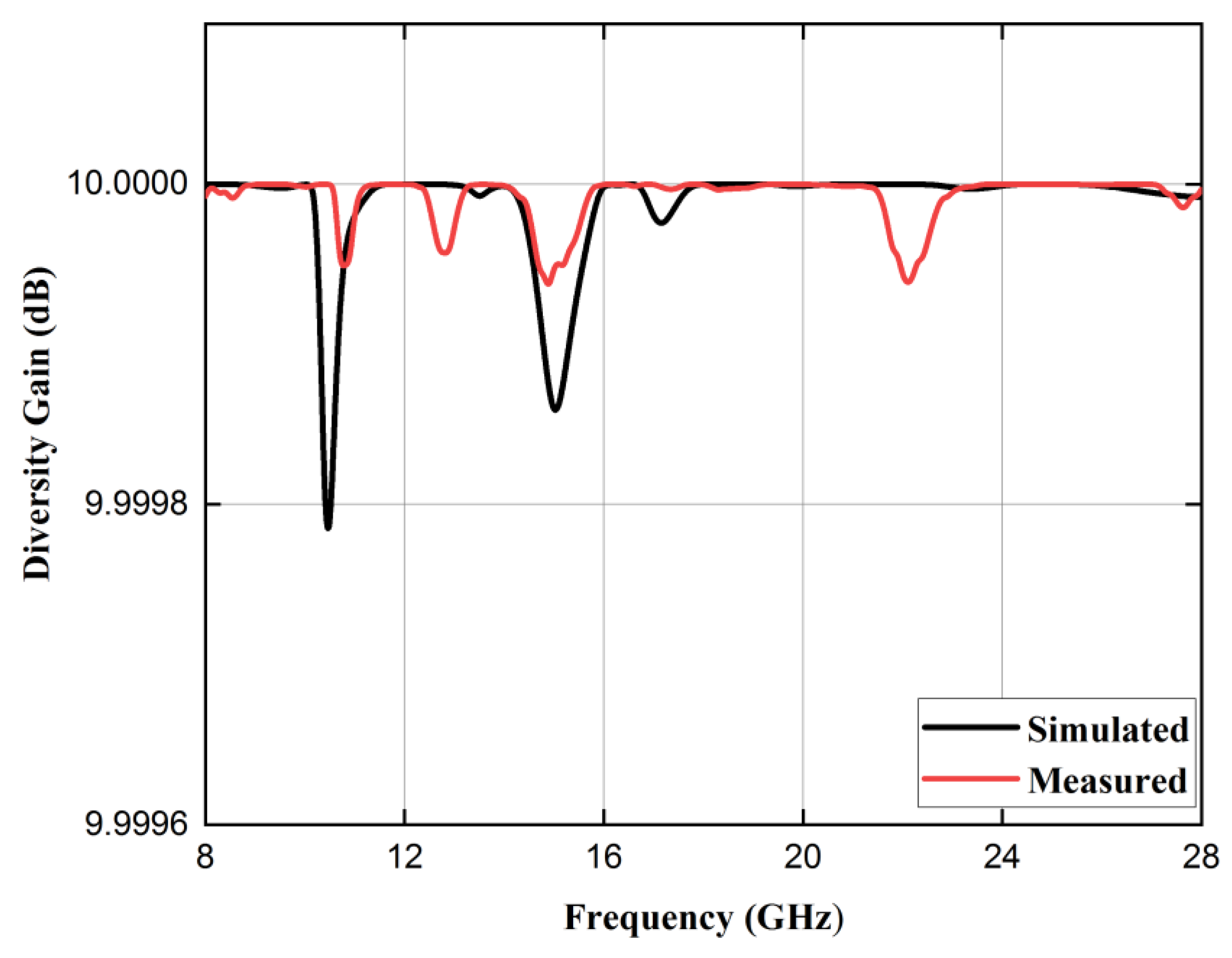 Fractalfract 07 00718 g018