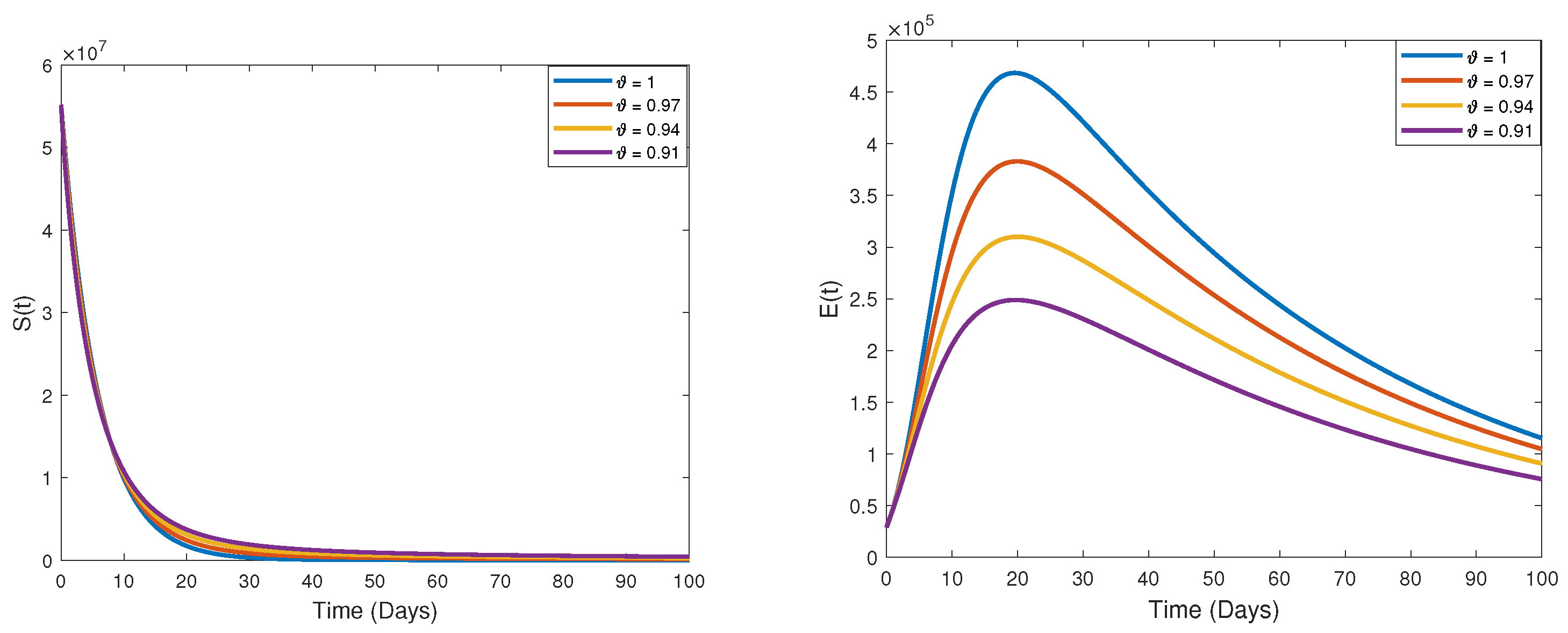 Fractalfract 07 00719 g003