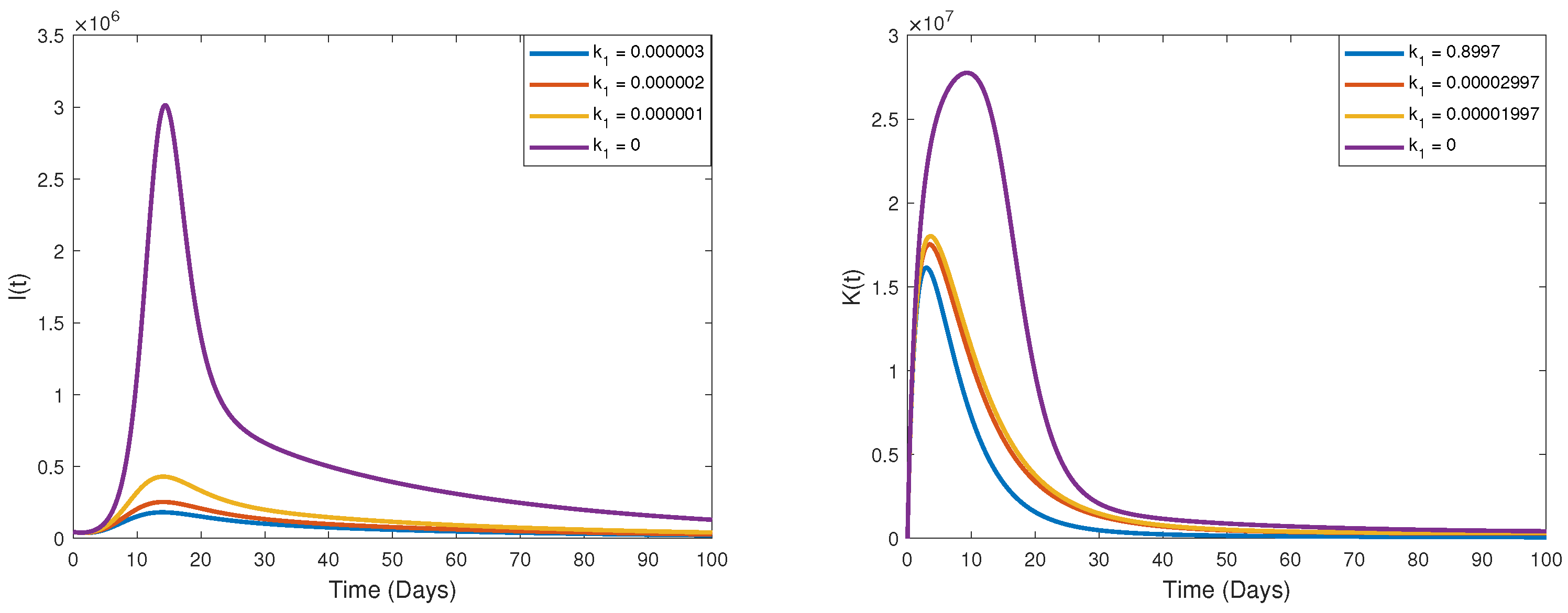 Fractalfract 07 00719 g007