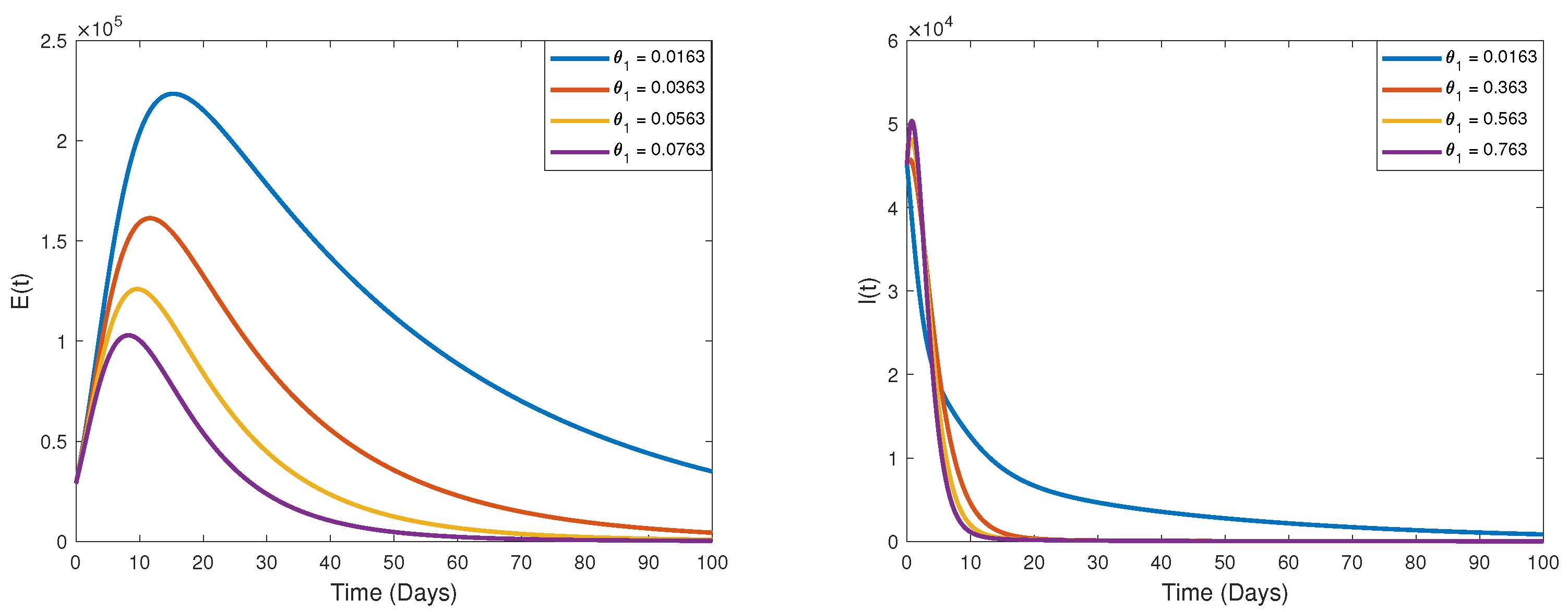 Fractalfract 07 00719 g009