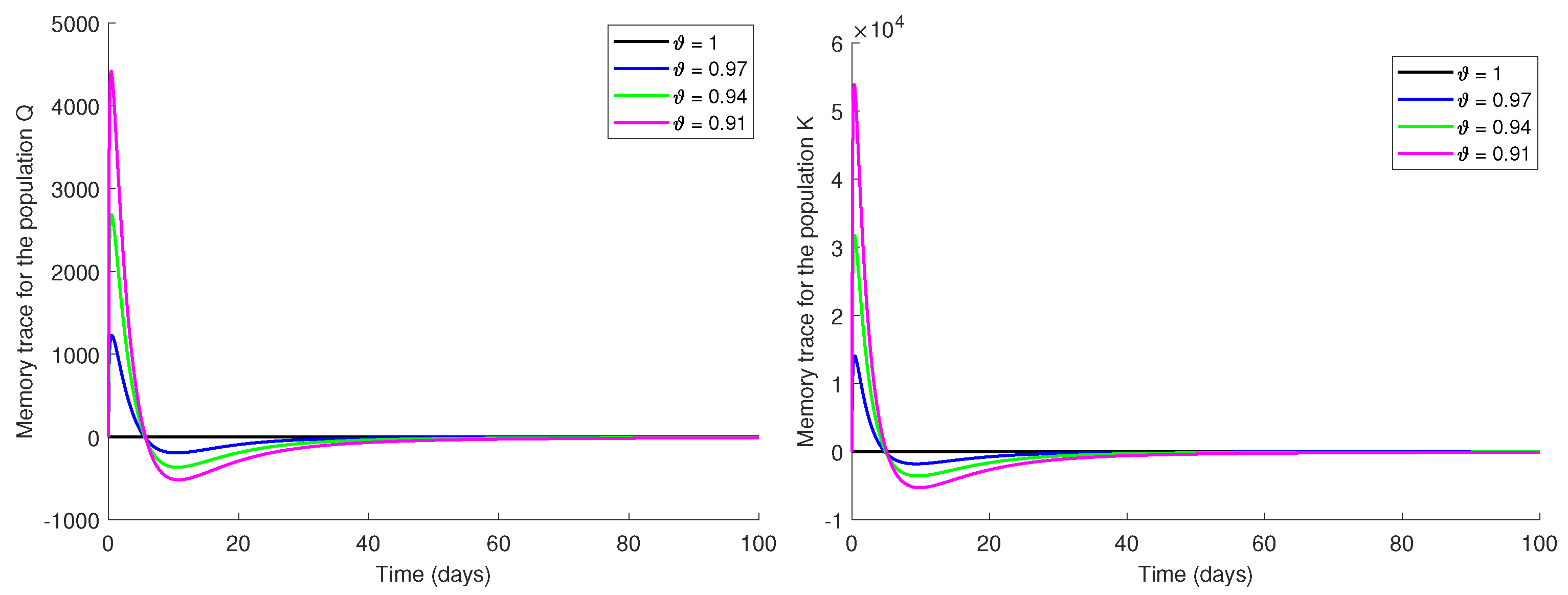 Fractalfract 07 00719 g012