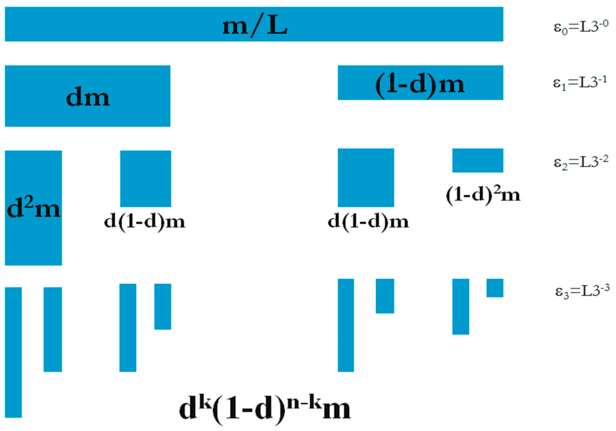 Fractalfract 07 00721 g001