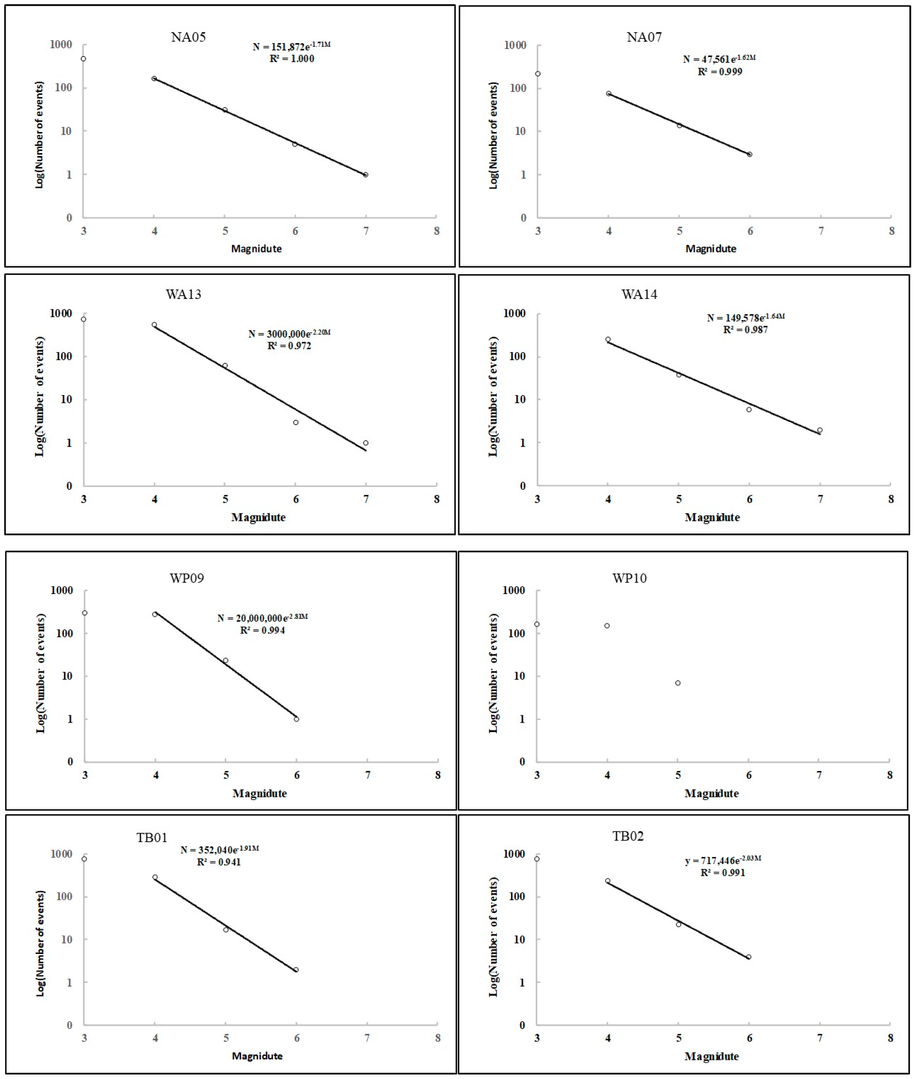 Fractalfract 07 00721 g004