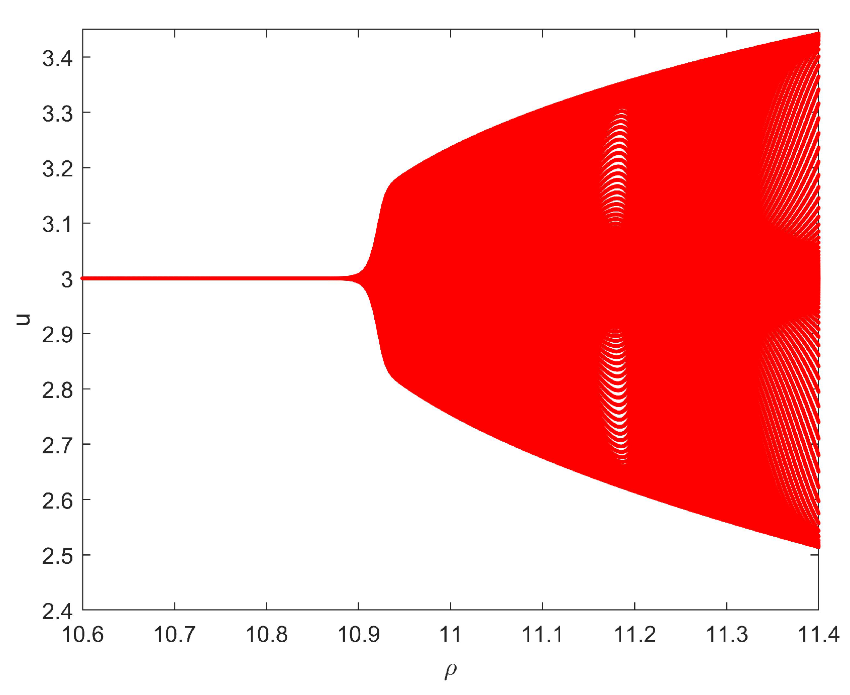 Fractalfract 07 00722 g005