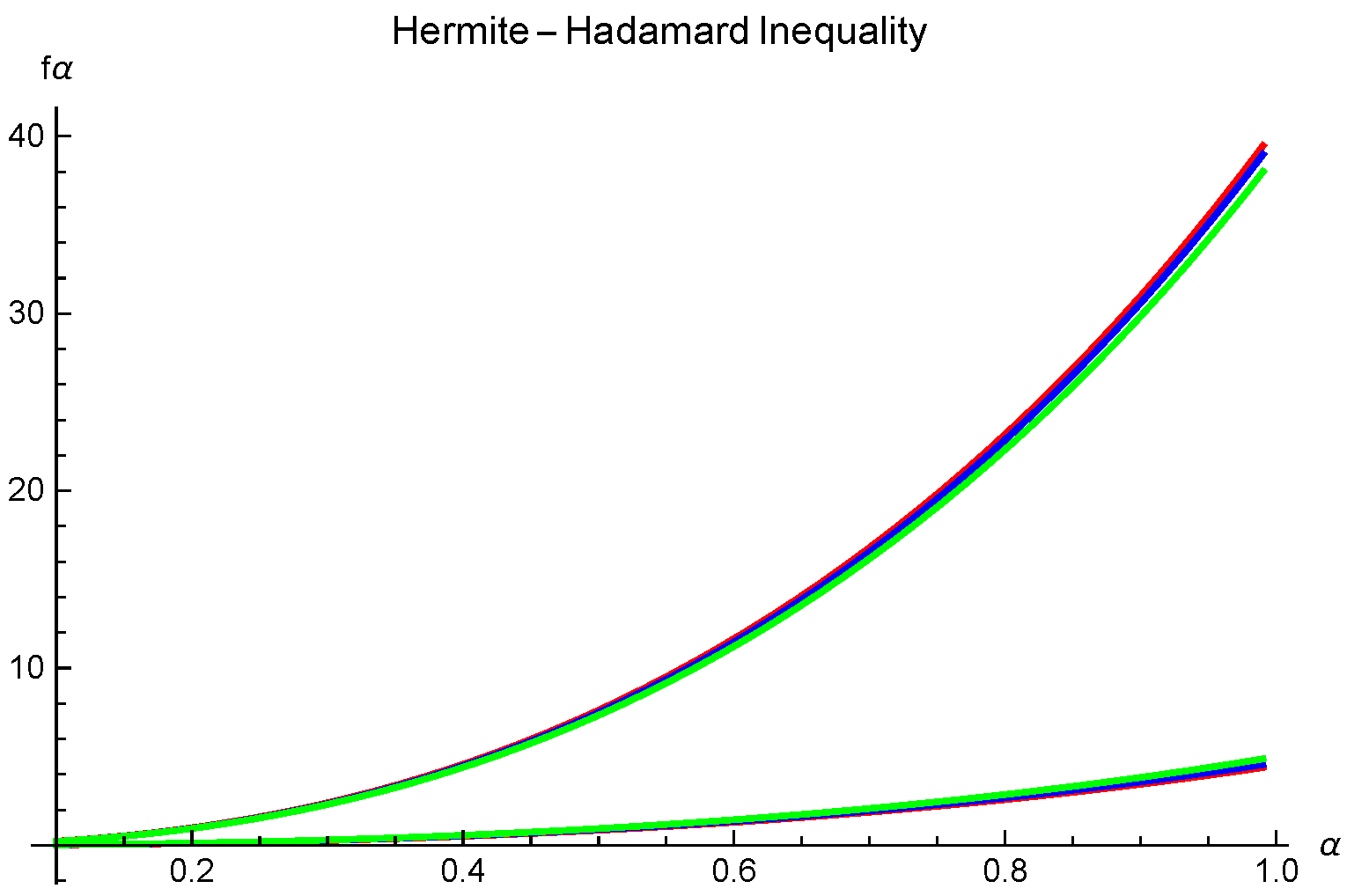 Fractalfract 07 00725 g001