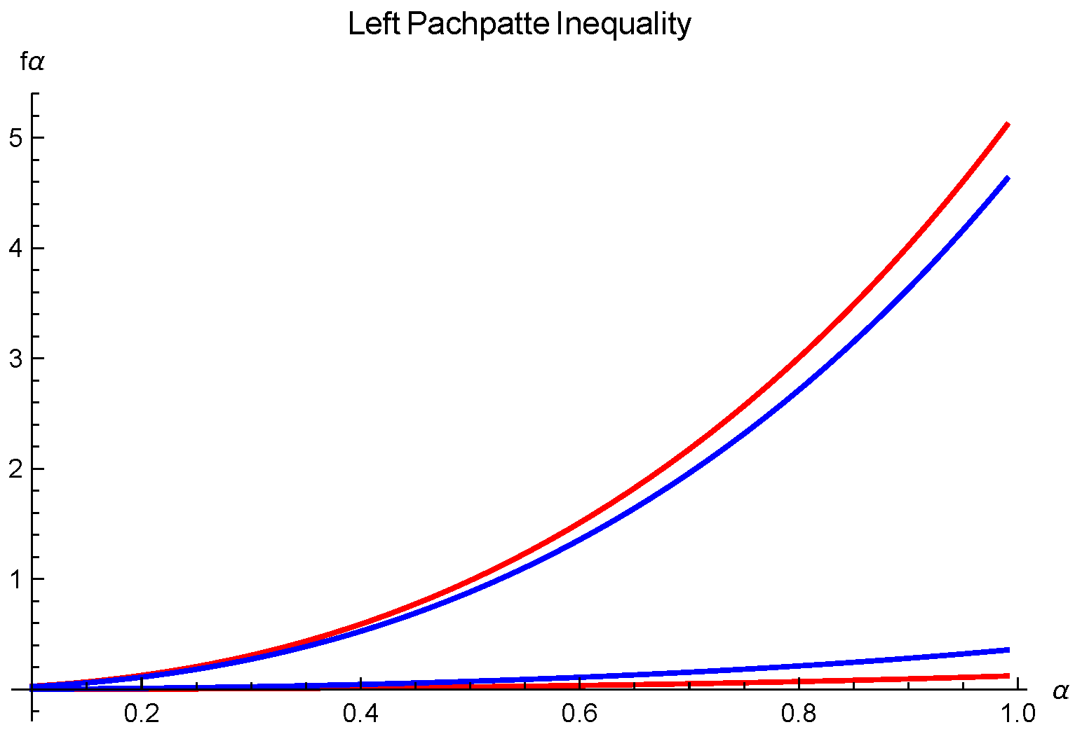Fractalfract 07 00725 g004