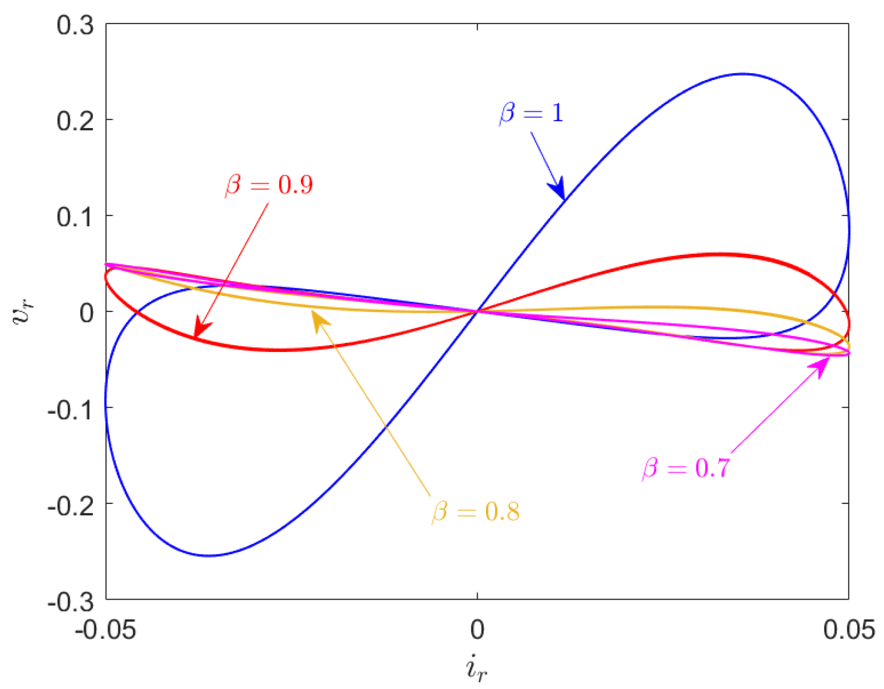 Fractalfract 07 00728 g002