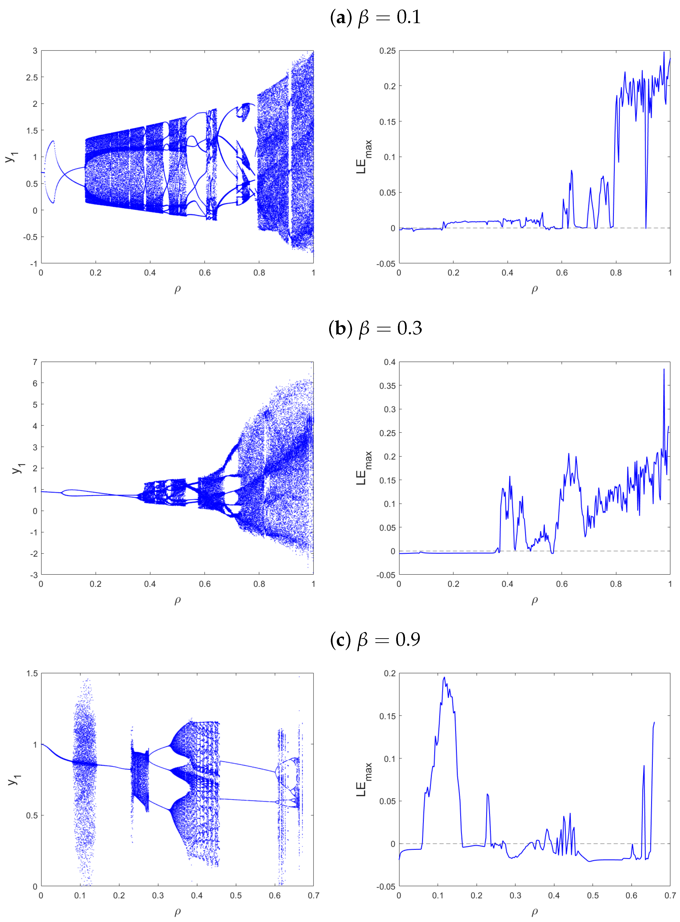 Fractalfract 07 00728 g004