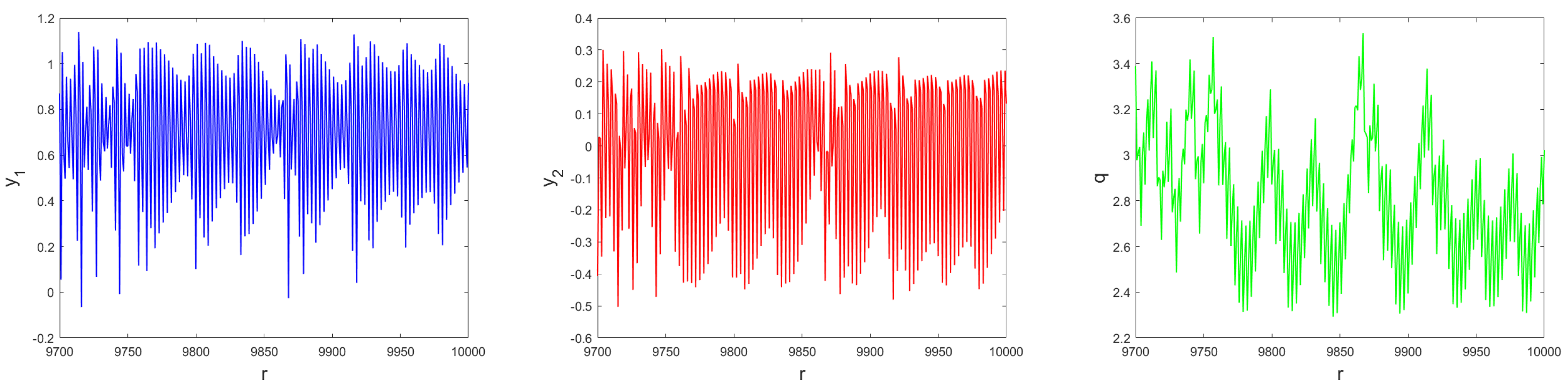 Fractalfract 07 00728 g006