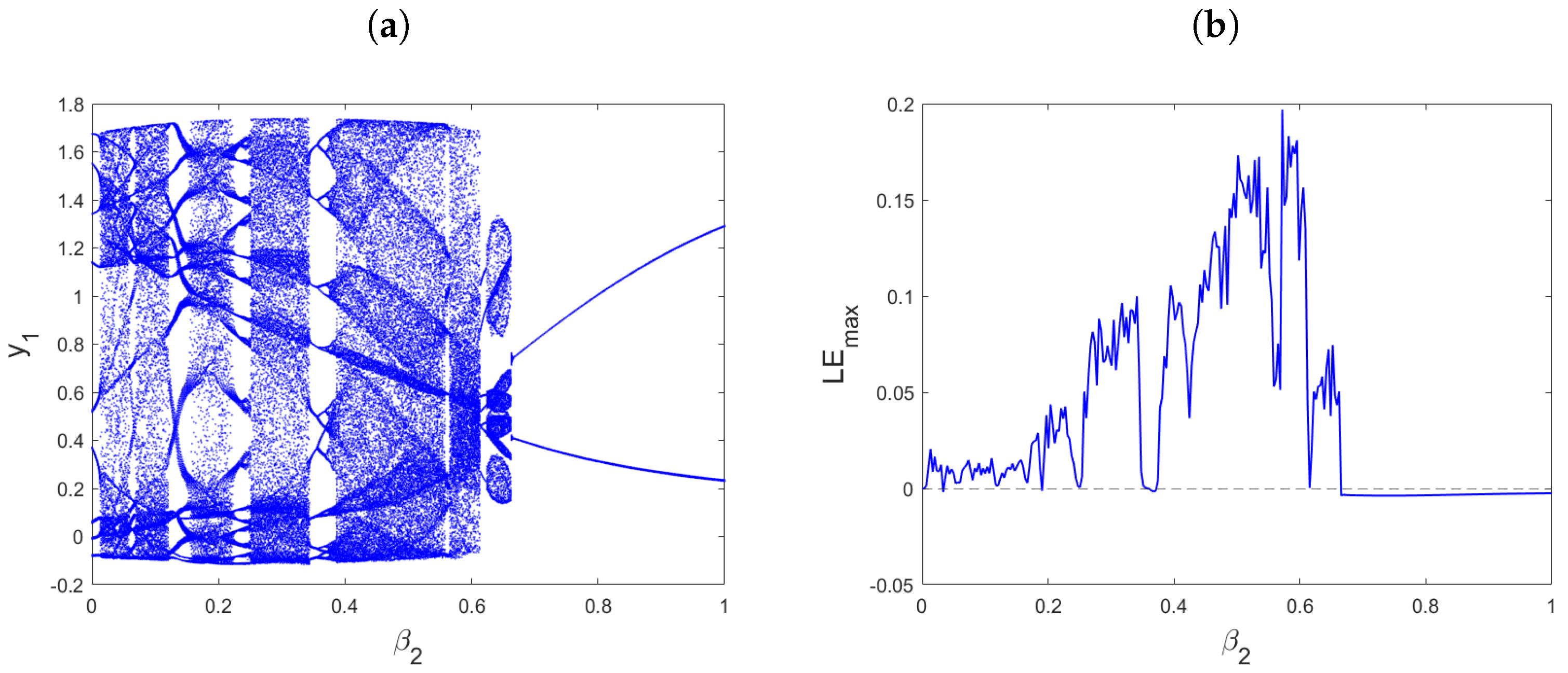 Fractalfract 07 00728 g010