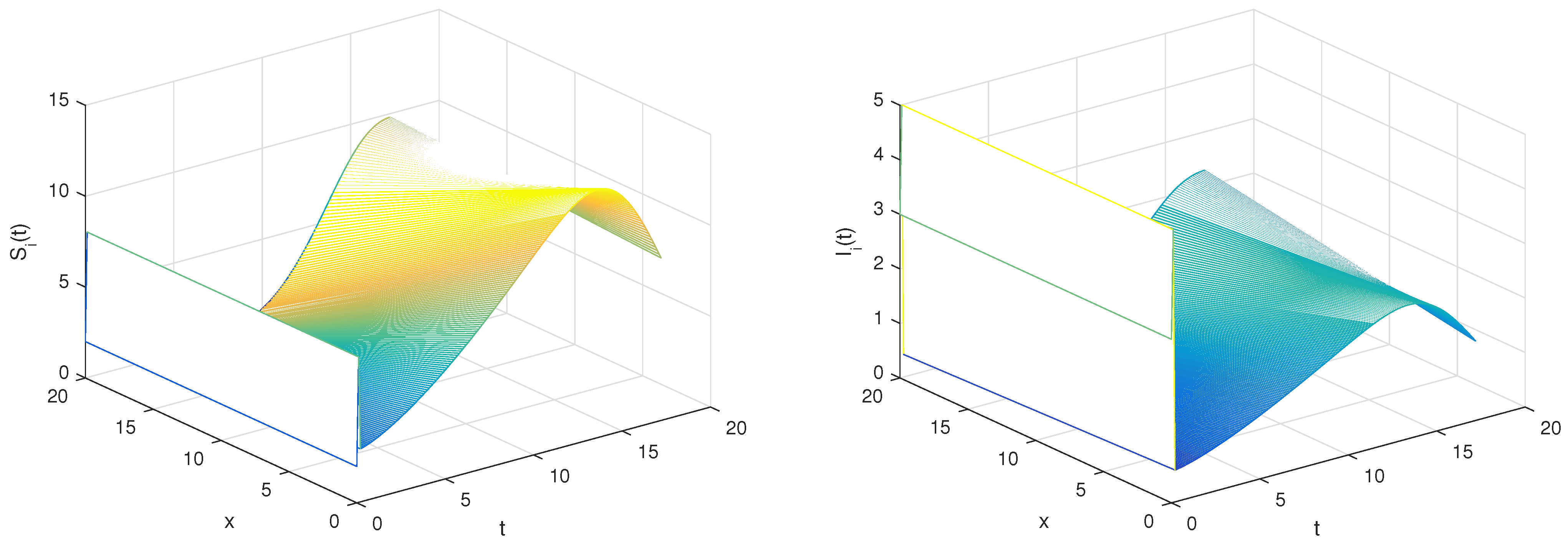 Fractalfract 07 00729 g004
