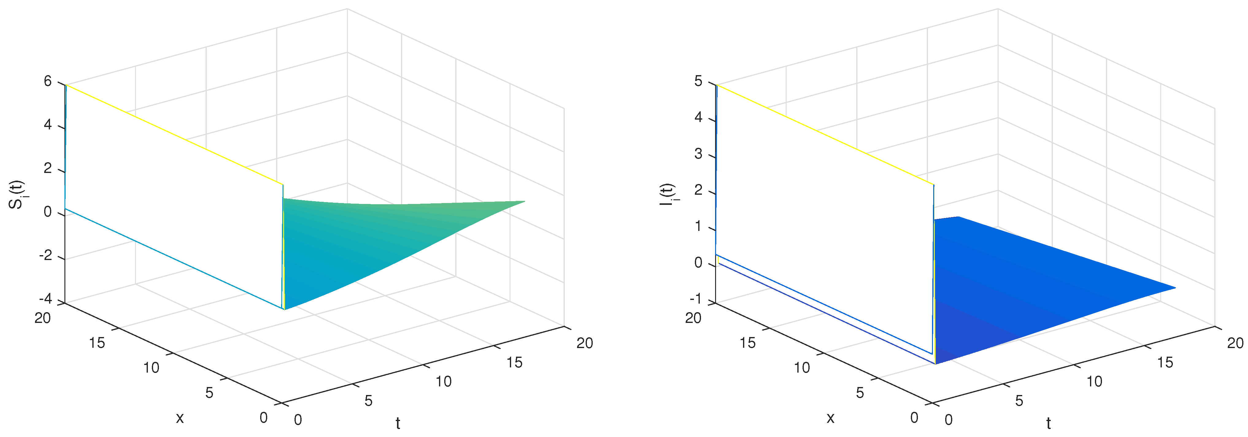 Fractalfract 07 00729 g006