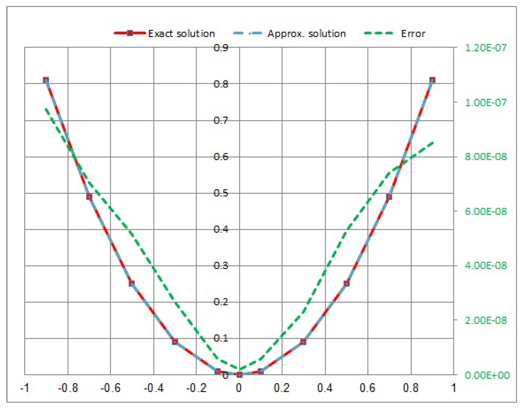 Fractalfract 07 00730 g001