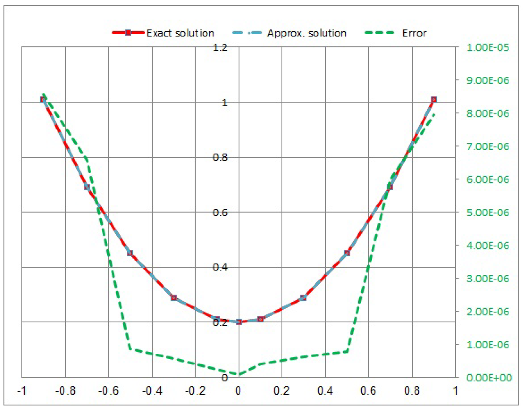Fractalfract 07 00730 g002