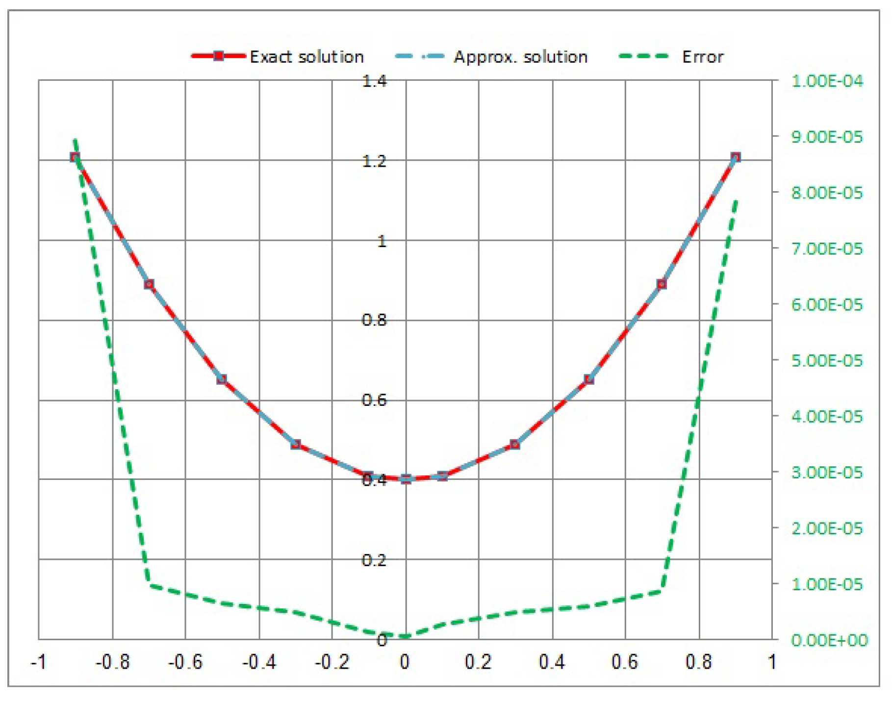 Fractalfract 07 00730 g003