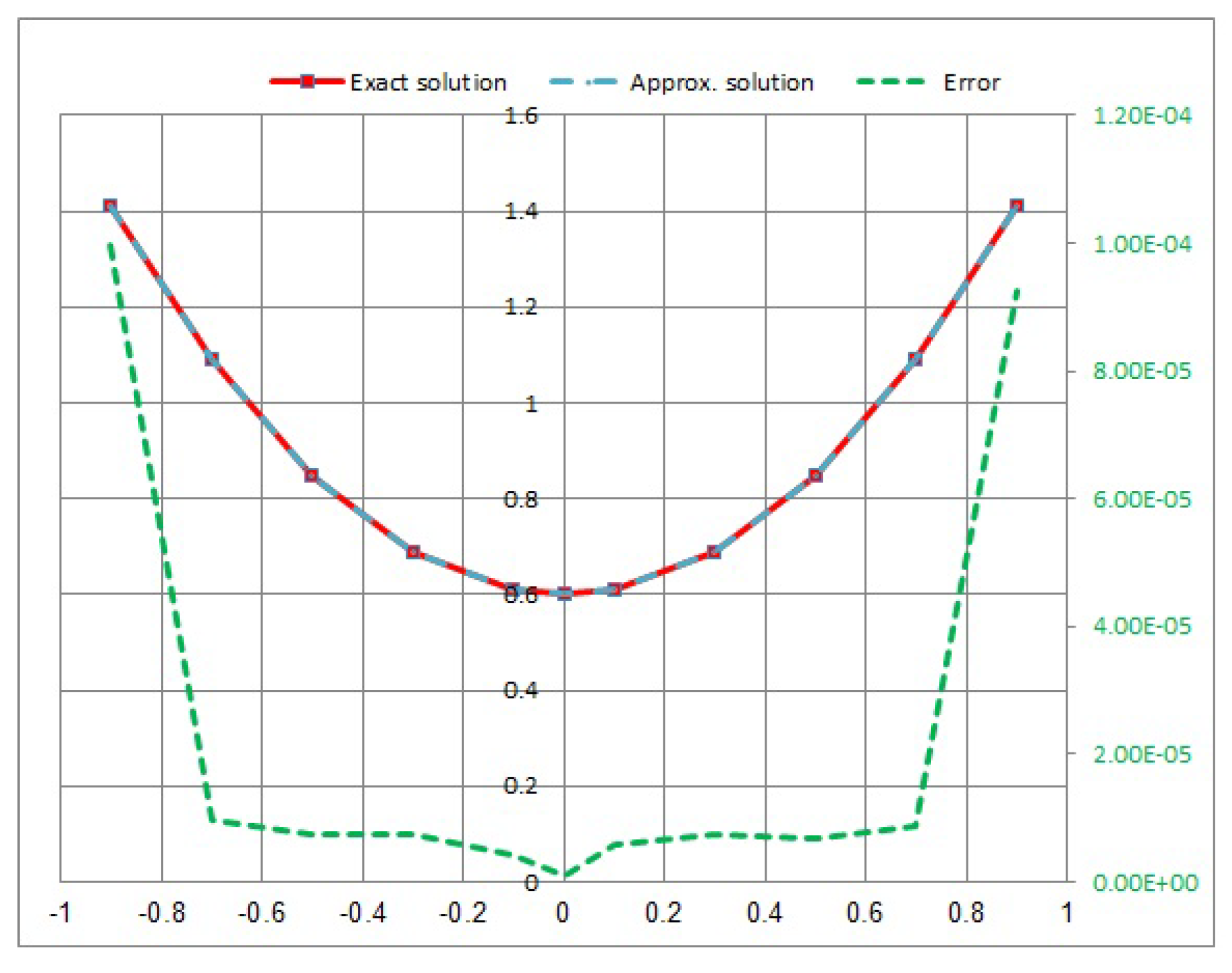Fractalfract 07 00730 g004