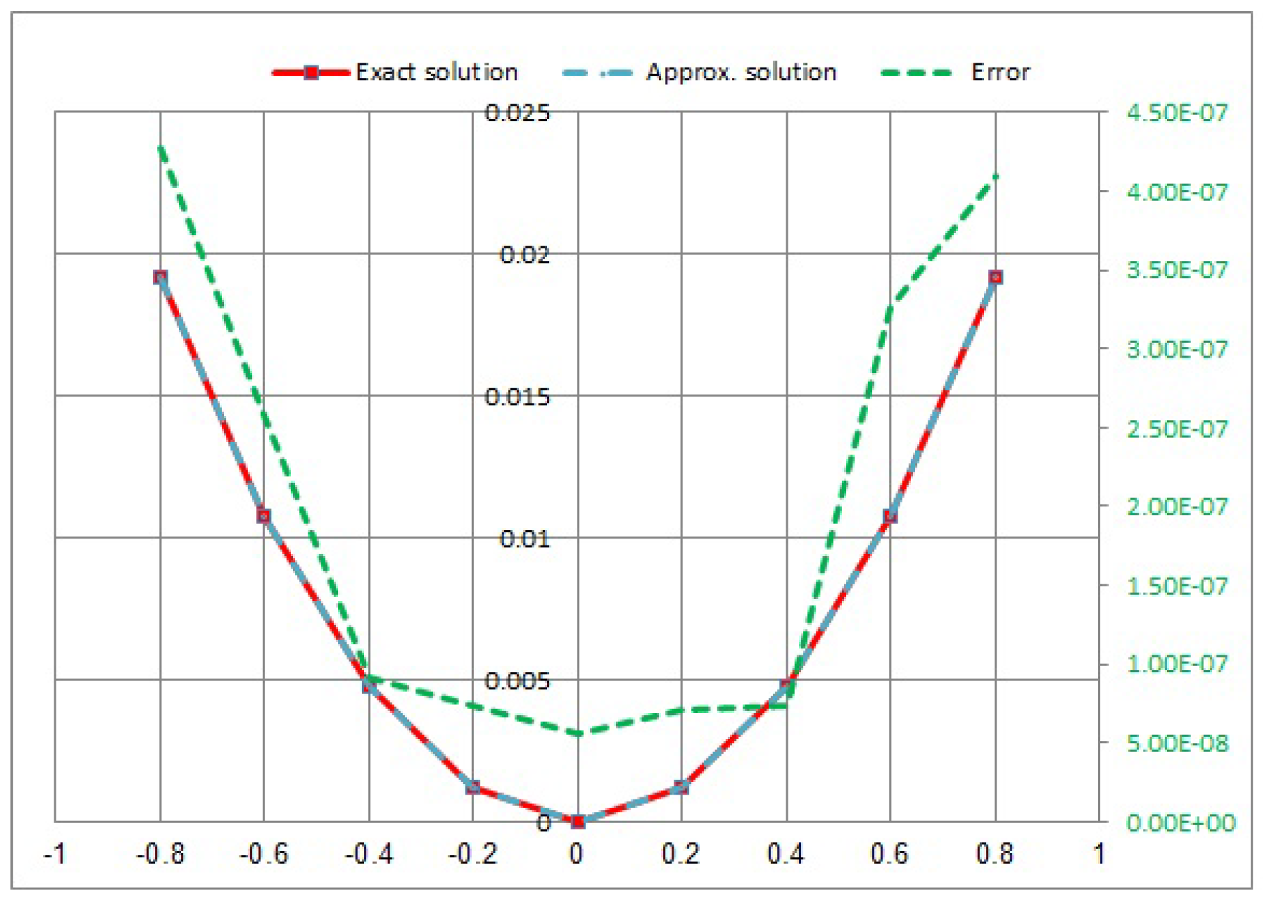 Fractalfract 07 00730 g005