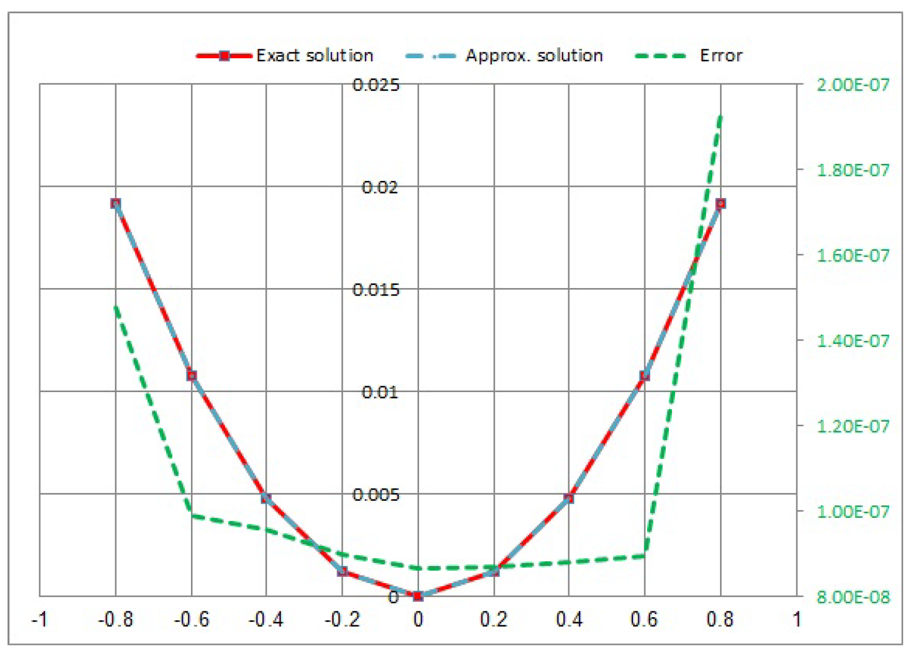 Fractalfract 07 00730 g006