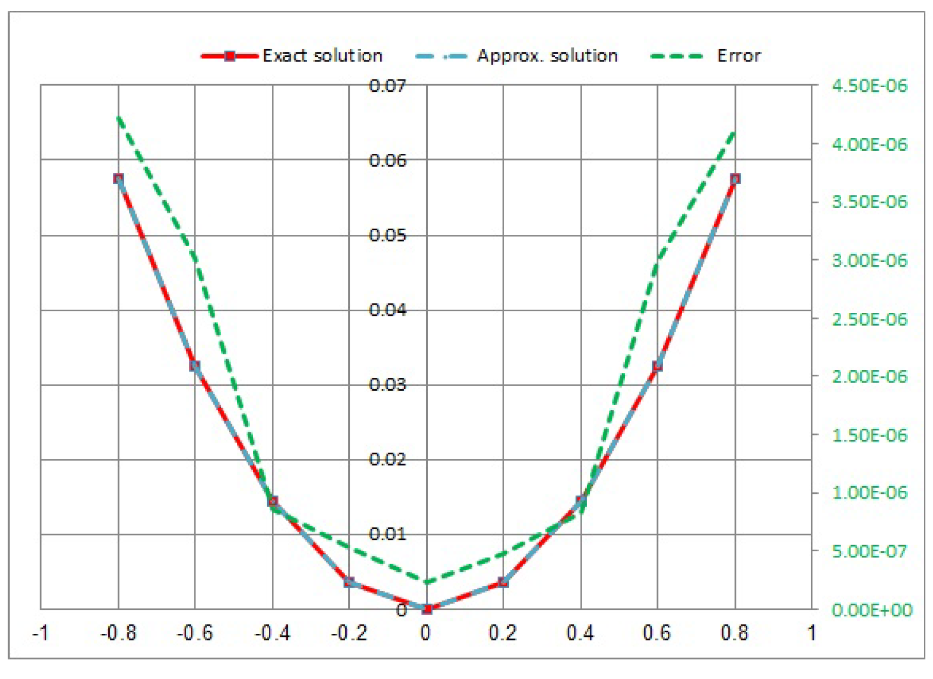 Fractalfract 07 00730 g007