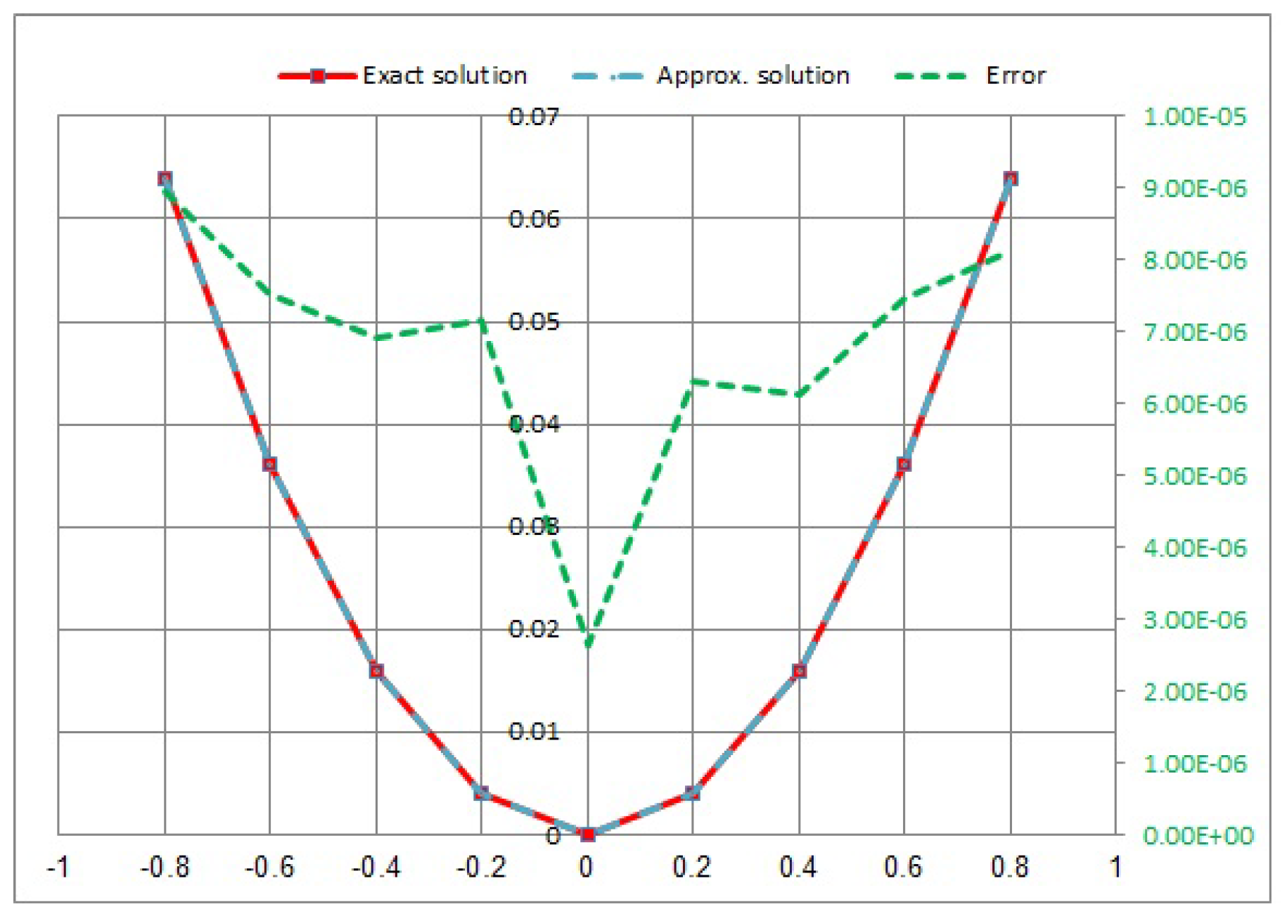 Fractalfract 07 00730 g008