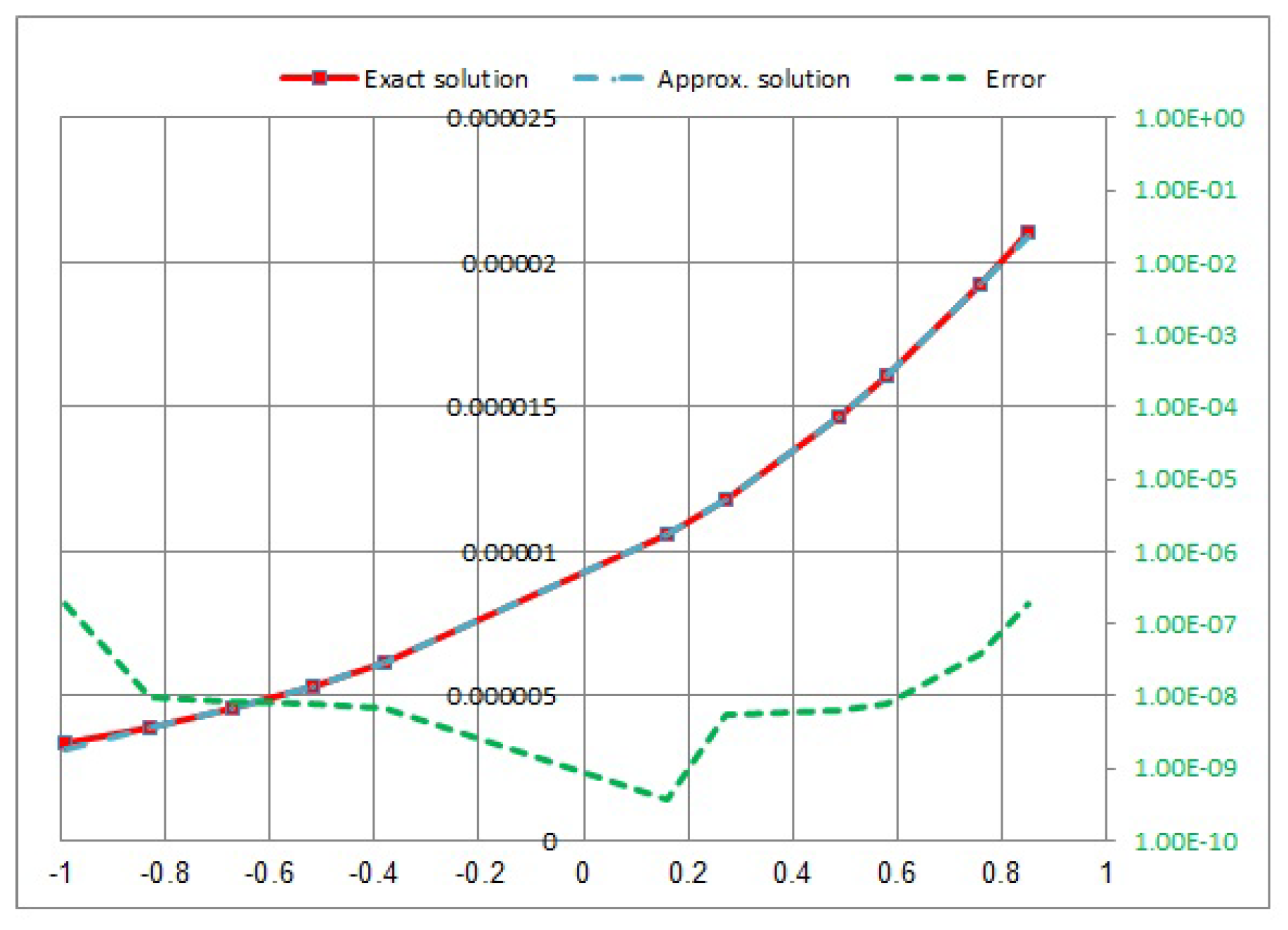 Fractalfract 07 00730 g009