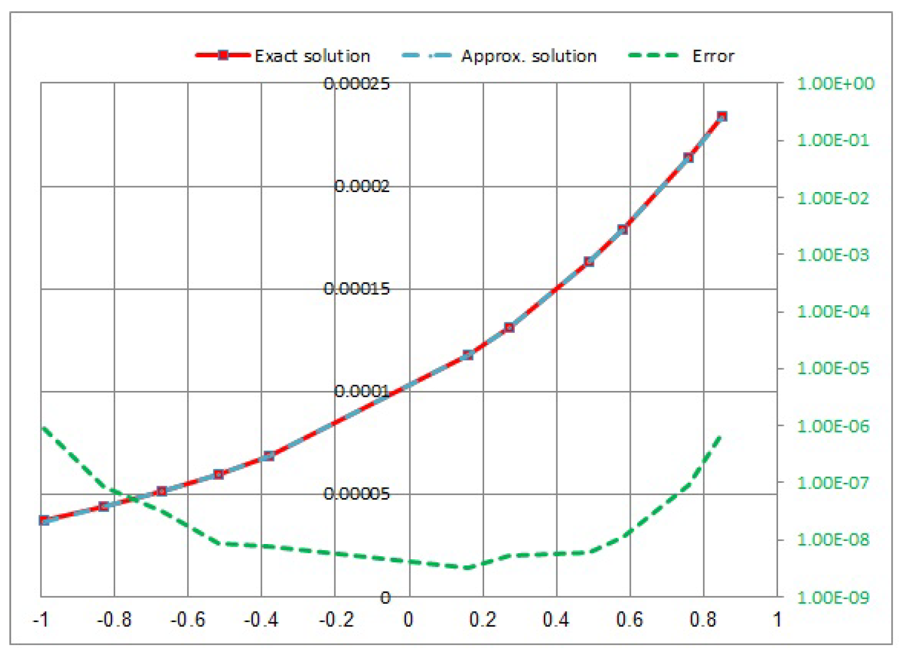 Fractalfract 07 00730 g010