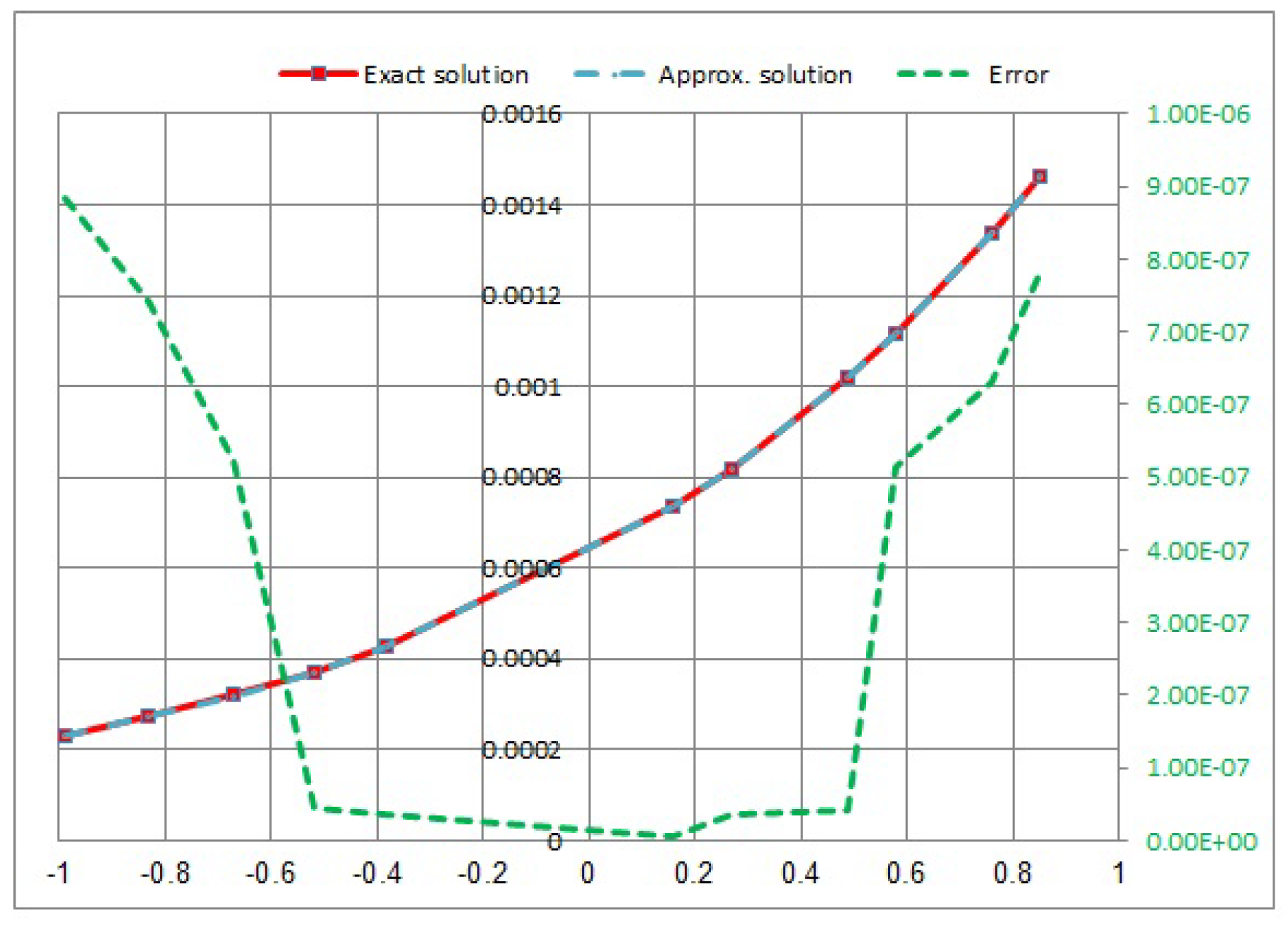 Fractalfract 07 00730 g011