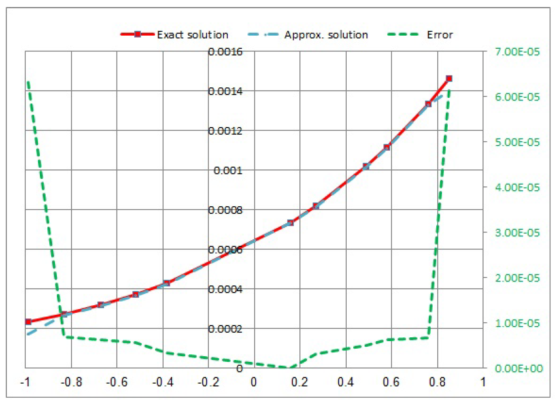 Fractalfract 07 00730 g012