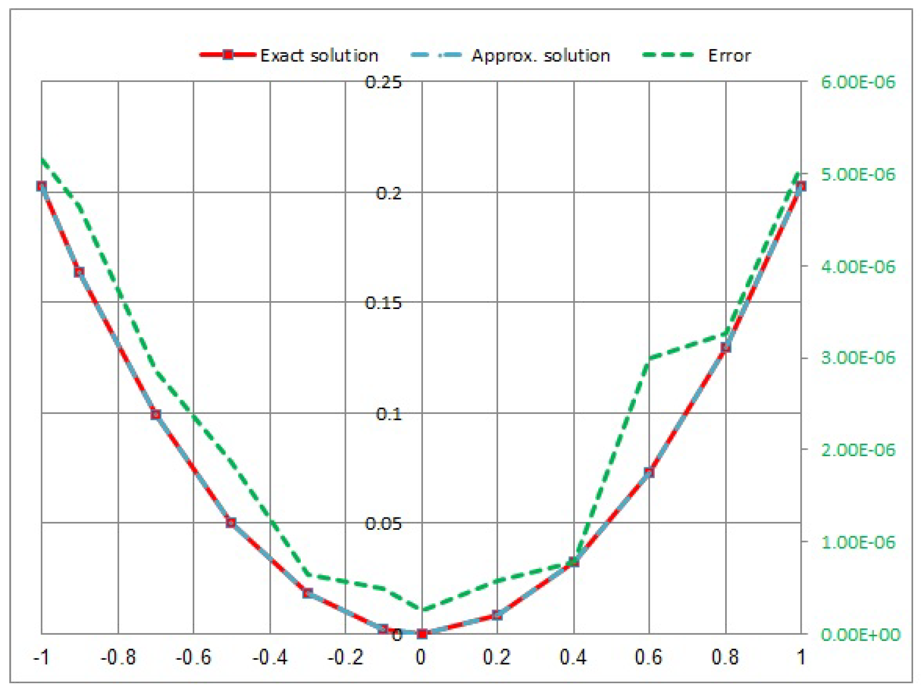 Fractalfract 07 00730 g013