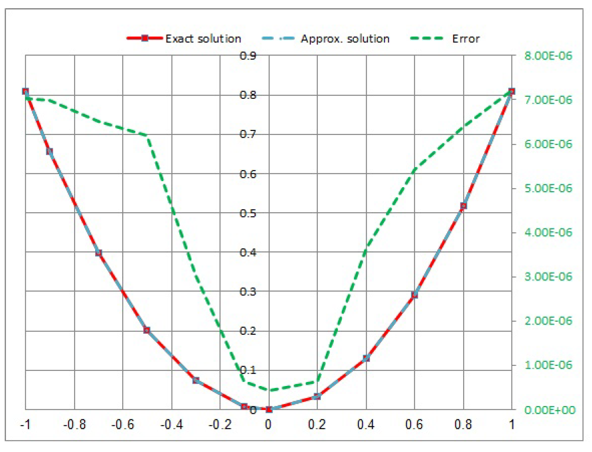 Fractalfract 07 00730 g014
