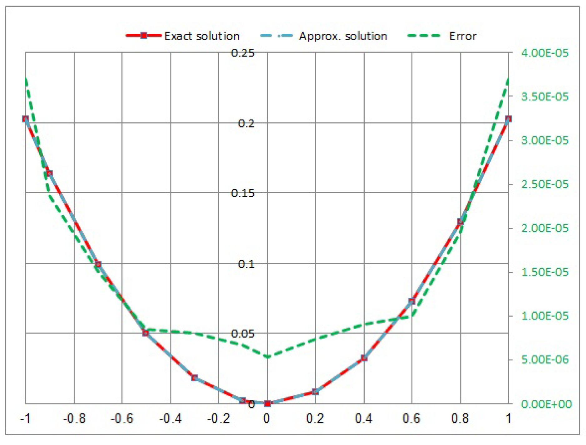 Fractalfract 07 00730 g015